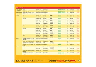 SAC 0800 197 112 10
FIAT - Continuação
Palio Weekend
- Continuação
1.8 8v Gasolina / GNV Desde 2003 BPR6EYZ / BPR6EY 0,8 Desde 2003 SC-G73
1.8 8v / HLX - Flex Bicombustível / GNV Desde 2004 BPR6EYZ / BPR6EY 0,8 Desde 2004 SC-G73
Palio Adventure 1.8 8v / Flex ( 112 cv gas. / 114 cv
álc. )
Bicombustível / GNV Desde 2005 BPR6EY / BPR6EYZ 0,8 Desde 2005 SC-G73
Prêmio 1.3 / 1.5 Gasolina / GNV Até 1991 BP5ES BPR5EY 0,8 1990 a 1991 SC-T47
Álcool / GNV Até 1991 BP7ES BPR7E 0,8 1990 a 1991 SC-T47
1.5 / carb. Gasolina / GNV Até 1991 BP5ES BPR5EY 0,8 Até 1989 SC-T41
Álcool / GNV Até 1991 BP7ES BPR7E 0,8 Até 1989 SC-T41
Gasolina / GNV Desde 1992 BPR5ES BPR5EY 0,8 Desde 1992 SC-T44
Álcool / GNV Desde 1992 BPR7ES BPR7E 0,8 Desde 1992 SC-T44
1.5 / inj. Gasolina / GNV Desde 1992 BPR5ES BPR5EY 0,8 Desde 1992 SC-T46
Álcool / GNV Desde 1992 BPR7ES BPR7E 0,8 Desde 1992 SC-T46
1.6 / carb. Gasolina / GNV Até 1991 BP5ES BPR5EY 0,8 Até 1991 SC-T41
Álcool / GNV Até 1991 BP7ES BPR7E 0,8 Até 1991 SC-T41
Gasolina / GNV Desde 1992 BPR5ES BPR5EY 0,8 Desde 1992 SC-T45
Álcool / GNV Desde 1992 BPR7ES BPR7E 0,8 Desde 1992 SC-T45
1.6 / inj. Gasolina / GNV Desde 1992 BPR5ES BPR5EY 0,8 Desde 1993 SC-T46
Álcool / GNV Desde 1992 BPR7ES BPR7E 0,8 Desde 1993 SC-T46
Punto 1.4 8v MPI / Fire Flex ( 85 cv gas.
- 86 cv álc. )
Bicombustível / GNV Desde 2007 BKR6E 0,8 Desde 2007 SC-T09
1.4 16v T-JET / Turbo ( 152 cv ) Gasolina / GNV Desde 2009 IKR9F8 0,7
1.6 8v / 90 Cabrio ( 176A9.000 ) Gasolina / GNV 1995 BCPR7ES 0,9
1.8 8v MPI / Flex ( 113 cv gas. - 115
cv álc. )
Bicombustível / GNV Desde 2007 BPR6EY 0,8 Desde 2007 SC-G73
Siena 1.0 8v / mpi Gasolina / GNV Desde 1996 BKR6EKC BKR6E 0,8 Desde 1996 SC-T54
Álcool / GNV Desde 1996 BKR7EKC 0,8 Desde 1996 SC-T54
1.0 8v / Fire - dois transformadores
separados
Gasolina / GNV 2002 a 2003 BKR6EZ 0,8 2002 a 2003 SC-T06
1.0 8v / Fire - transformador de um
só corpo
Gasolina / GNV Desde 2004 BKR6EZ / BKR6E 0,8 Desde 2004 SC-T09
 