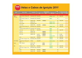 Velas e Cabos de Ignição 2011
TABELA DE APLICAÇÕES
Veículo Motor / Versão Combustível Velas de Ignição
Ano NGK NGK Green
Cabos de Ignição NGK
mm Ano Cabo
FIAT - Continuação
Siena -
Continuação
1.0 8v / Fire Flex ( 65 cv gas. / 66
cv álc. )
Bicombustível / GNV Desde 2005 BKR6EZ / BKR6E 0,8 Desde 2005 SC-T09
1.0 8v / Fire Flex ( 73 cv gas. / 75
cv álc. )
Bicombustível / GNV Desde 2007 BKR6E 0,8 SC-T09
1.0 16v / Fire Gasolina / GNV Desde 2000 DCPR8E-N 0,8 Desde 2000 SC-T02
1.3 8v / Fire Gasolina / GNV BKR6EZ / BKR6E 0,8 SC-T06
1.3 8v / Fire Flex Bicombustível / GNV BKR6EZ / BKR6E 0,8 SC-T06
1.3 16v / Fire Gasolina / GNV Desde 2000 DCPR8E-N 0,8 Desde 2000 SC-T02
1.4 8v / ELX Flex ( 80 cv gas. / 81
cv álc. )
Bicombustível / GNV Desde 2005 BKR6EZ / BKR6E 0,8 Desde 2005 SC-T09
1.4 8v/Fire Flex (85cv gas./86 cv álc.) Bicombustível / GNV Desde 2007 BKR6E 0,8 SC-T09
1.5 8v / mpi Álcool / GNV Desde 1999 BKR5E 0,8 Desde 1999 SC-T54
1.6 8v / spi Gasolina / GNV BKR5EKC BKR5E 0,8 SC-T60
1.6 8v / mpi Gasolina / GNV BKR5EKC BKR5E 0,8 SC-T60
1.6 16v / mpi Gasolina / GNV Até 1999 BKR6EKC BKR6E 0,8 Até 1999 SC-T08
Desde 2000 BKR5EKC BKR5EZ / BKR5E 0,8 Desde 2000 SC-T08
1.8 8v Gasolina / GNV Desde 2003 BPR6EYZ 0,8 Desde 2003 SC-G73
1.8 8v / Flex ( 112 cv gas. / 114 cv
álc. )
Bicombustível / GNV Desde 2004 BPR6EYZ 0,8 Desde 2004 SC-G73
Siena Tetrafuel 1.4 8v ( 68 cv gnv / 80 cv gas. / 81
cv álc. )
Tetrafuel Desde 2006 BKR6E / BKR6EZ 0,8 Desde 2006 SC-T09
Spazio 1.050 / 1.300 carb. Gasolina / GNV BP5ES BPR5EY 0,8 SC-T04
Álcool / GNV BP7ES BPR7E 0,8 SC-T04
Stilo 1.8 8v Gasolina / GNV Desde 2002 BPR6EYZ 0,8 Desde 2002 SC-G73
1.8 8v / Flex ( 112 cv gas. / 114 cv
álc. )
Bicombustível / GNV Desde 2005 BPR6EYZ 0,8 Desde 2005 SC-G73
1.8 16v Gasolina / GNV Desde 2002 BKR6EKC 0,8
2.4 20v Gasolina / GNV Desde 2002 BKR6EKC 0,8
 