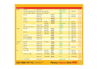 SAC 0800 197 112 11
FIAT - Continuação
Strada 1.3 8v / Fire Gasolina / GNV BKR6EZ / BKR6E 0,8 SC-T06
1.4 8v /Fire Flex (80cv gas./81cv álc.) Bicombustível / GNV Desde 2005 BKR6E / BKR6EZ 0,8 Desde 2005 SC-T09
1.4 8v / Flex ( 85cv gas. / 86cv álc. ) Bicombustível / GNV Desde 2007 BKR6E 0,8 SC-T09
1.5 8v mpi Gasolina / GNV BKR5EKC BKR5E 0,8 Desde 1996 SC-T54
Álcool / GNV BKR5EKC BKR5E 0,8 Desde 1996 SC-T54
1.6 8v spi Gasolina / GNV BKR5EKC BKR5E 0,8 SC-T60
1.6 8v mpi Gasolina / GNV BKR5EKC BKR5E 0,8 SC-T60
1.6 16v mpi Gasolina / GNV Até 1999 BKR6EKC BKR6E 0,8 Até 1999 SC-T08
Desde 2000 BKR5EKC BKR5EZ / BKR5E 0,8 Desde 2000 SC-T08
1.8 8v Gasolina / GNV Desde 2003 BPR6EYZ 0,8 Desde 2003 SC-G73
1.8 8v / Flex ( 112 cv / 114 cv ) Bicombustível / GNV Desde 2004 BPR6EYZ 0,8 Desde 2004 SC-G73
Tempra 2.0 8v (carb.) Gasolina / GNV Desde 1992 BPR5ES BPR5EY 0,8 1992 a 1993 SC-T43
Álcool / GNV Desde 1992 BPR7ES BPR7E 0,8 1992 a 1993 SC-T43
2.0 8v / spi Gasolina / GNV 1994 a 1999 BPR5ES BPR5EY 0,8 1994 a 1999 SC-T48
Álcool / GNV 1995 a 1996 BPR7ES BPR7E 0,8 1995 a 1996 SC-T48
2.0 8v / Turbo Gasolina / GNV BPR5ES 0,8 Desde 1994 SC-T50
2.0 16v / com distribuidor Gasolina / GNV BPR6ES BPR6EY 0,8 1993 a 1994 SC-T55
2.0 16v / sem distribuidor Gasolina / GNV BPR6ES BPR6EY 0,8 1995 SC-T56
Desde 1996 SC-T57
Tempra SW 2.0 8v / MPI Gasolina / GNV 1994 a 1997 BPR5ES BPR5EY 0,8 1994 a 1997 SC-T03
Tipo 1.6 8v / ie Gasolina / GNV BCPR5ES BKR5EY 0,8 SC-T58
1.6 8v / mpi Gasolina / GNV BPR5ES BPR5EY 0,8 SC-T53
2.0 8v i.e. Gasolina / GNV BPR5ES BPR5EY 0,8 Desde 1995 SC-T03
2.0 16v / MPI Gasolina / GNV BPR6ES 0,8
Uno 1.0 carb. / Mille Gasolina / GNV 1990 a 1991 BP5ES BPR5EY 0,8 1990 a 1991 SC-T47
1992 a 1993 BP5ES BPR5EY 0,8 1992 a 1993 SC-T44
1.0 carb. / 1.0 i.e. / Mille Gasolina / GNV 1993 a 09/2001 BPR5ES BPR5EY 0,8 1993 a 09/2001 SC-T46 /
SC-T07
Álcool / GNV 1993 a 09/2001 BPR7ES BPR7E 0,8 1993 a 09/2001 SC-T46 /
SC-T07
1.0 8v / Mille Fire Gasolina / GNV BKR6EZ / BKR6E 0,8 SC-T06
 