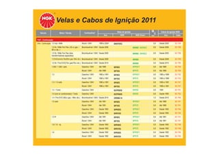 Velas e Cabos de Ignição 2011
TABELA DE APLICAÇÕES
Veículo Motor / Versão Combustível Velas de Ignição
Ano NGK NGK Green
Cabos de Ignição NGK
mm Ano Cabo
FIAT - Continuação
Uno - Continuação 1.0 mpi / Mille Álcool / GNV 1999 a 2004 BKR7EKC 0,8 Desde 2000 SC-T54
1.0 8v / Mille Fire Flex ( 65 cv gas. /
66 cv álc. )
Bicombustível / GNV Desde 2006 BKR6E / BKR6EZ 0,8 Desde 2006 SC-T09
1.0 8v / Mille Fire Flex (dois
transformadores separados)
Bicombustível / GNV Desde 2005 BKR6E / BKR6EZ 0,8 Desde 2005 SC-T06
1.0 8v/Economy Flex(65cv gas./ 66cv álc.) Bicombustível / GNV Desde 2008 BKR6E 0,8 Desde 2008 SC-T09
1.0 8v / Fire EVO(73cv gas/75cv alc.) Bicombustível / GNV Desde 2010 BKR6E 0,8 Desde 2010 SC-T65
1.050 / 1.300 / carb. Gasolina / GNV Até 1989 BP5ES BPR5EY 0,8 Até 1989 SC-T04
Álcool / GNV Até 1989 BP7ES BPR7E 0,8 Até 1989 SC-T04
1.3 Gasolina / GNV 1985 a 1991 BP5ES BPR5EY 0,8 1985 a 1989 SC-T42
Álcool / GNV 1985 a 1991 BP7ES BPR7E 0,8 1985 a 1989 SC-T42
1.3 / 1.5 carb. Gasolina / GNV 1990 a 1991 BP5ES BPR5EY 0,8 1990 a 1991 SC-T47
Álcool / GNV 1990 a 1991 BP7ES BPR7E 0,8 1990 a 1991 SC-T47
1.4 / Turbo Gasolina / GNV BCPR5ES BKR5E 0,8 1994 SC-T51
1.4 (com ar condicionado) / Turbo Gasolina / GNV BCPR5ES BKR5E 0,8 Desde 1995 SC-T52
1.4 / Fire EVO (85cv gas. / 88cv álc.) Bicombustível / GNV Desde 2010 ZKR8B-10 1,0 Desde 2010 SC-T64
1.5 carb. Gasolina / GNV Até 1991 BP5ES BPR5EY 0,8 Até 1989 SC-T41
Álcool / GNV Até 1991 BP7ES BPR7E 0,8 Até 1989 SC-T41
Gasolina / GNV Desde 1992 BPR5ES BPR5EY 0,8 Desde 1992 SC-T44
Álcool / GNV Desde 1992 BPR7ES BPR7E 0,8 Desde 1992 SC-T44
1.5 R Gasolina / GNV Até 1991 BP5ES BPR5EY 0,8 Até 1991 SC-T41
Álcool / GNV Até 1991 BP7ES BPR7E 0,8 Até 1991 SC-T41
1.5/ 1.6 - inj. Gasolina / GNV Desde 1992 BPR5ES BPR5EY 0,8 Desde 1992 SC-T46
Álcool / GNV Desde 1992 BPR7ES BPR7E 0,8 Desde 1992 SC-T46
1.6 Gasolina / GNV Desde 1992 BPR5ES BPR5EY 0,8 Desde 1992 SC-T45
Álcool / GNV Desde 1992 BPR7ES BPR7E 0,8 Desde 1992 SC-T45
 