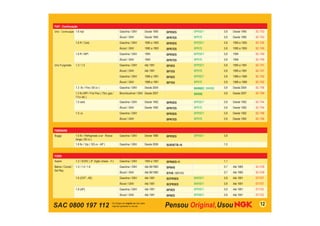 SAC 0800 197 112 12
FIAT - Continuação
Uno - Continuação 1.6 mpi Gasolina / GNV Desde 1995 BPR5ES BPR5EY 0,8 Desde 1995 SC-T53
Álcool / GNV Desde 1995 BPR7ES BPR7E 0,8 Desde 1995 SC-T53
1.6 R / Carb. Gasolina / GNV 1990 a 1993 BPR5ES BPR5EY 0,8 1990 a 1993 SC-T45
Álcool / GNV 1990 a 1993 BPR7ES BPR7E 0,8 1990 a 1993 SC-T45
1.6 R / MPI Gasolina / GNV 1994 BPR5ES BPR5EY 0,8 1994 SC-T49
Álcool / GNV 1994 BPR7ES BPR7E 0,8 1994 SC-T49
Uno Furgoneta 1.3 / 1.5 Gasolina / GNV Até 1991 BP5ES BPR5EY 0,8 1990 a 1991 SC-T47
Álcool / GNV Até 1991 BP7ES BPR7E 0,8 1990 a 1991 SC-T47
Gasolina / GNV 1988 a 1991 BP5ES BPR5EY 0,8 1988 a 1989 SC-T42
Álcool / GNV 1988 a 1991 BP7ES BPR7E 0,8 1988 a 1989 SC-T42
1.3 8v / Fire ( 65 cv ) Gasolina / GNV Desde 2004 BKR6EZ / BKR6E 0,8 Desde 2004 SC-T06
1.3 8v MPI / Fire Flex ( 70cv gas./
71cv álc )
Bicombustível / GNV Desde 2007 BKR6E 0,8 Desde 2007 SC-T09
1.5 carb. Gasolina / GNV Desde 1992 BPR5ES BPR5EY 0,8 Desde 1992 SC-T44
Álcool / GNV Desde 1992 BPR7ES BPR7E 0,8 Desde 1992 SC-T44
1.5 i.e. Gasolina / GNV BPR5ES BPR5EY 0,8 Desde 1992 SC-T46
Álcool / GNV BPR7ES BPR7E 0,8 Desde 1992 SC-T46
FIBRAVAN
Buggy 1.6 8v / Refrigerado a ar - Rosca
longa ( 65 cv )
Gasolina / GNV Desde 1989 BPR5EX BPR5EY 0,8
1.8 8v / Vip ( 103 cv - AP ) Gasolina / GNV Desde 2006 BUR5ETB-10 1,0
FORD
Aspire 1.3 / SOHC ( 8° dígito chassi - H ) Gasolina / GNV 1994 a 1997 BPR6ES-11 1,1
Belina / Corcel /
Del Rey
1.3 / 1.4 / 1.6 Gasolina / GNV Até 06/1983 BP6HS 0,7 Até 1983 SC-F29
Álcool / GNV Até 06/1983 B7HS / BR7HS 0,7 Até 1983 SC-F29
1.6 (CHT - AE) Gasolina / GNV Até 1991 BCPR5ES BKR5EY 0,8 Até 1991 ST-F27
Álcool / GNV Até 1991 BCPR5ES BKR5EY 0,8 Até 1991 ST-F27
1.8 (AP) Gasolina / GNV Até 1991 BP5ES BPR5EY 0,8 Até 1991 ST-F22
Álcool / GNV Até 1991 BP6ES BPR6EY 0,8 Até 1991 ST-F22
 