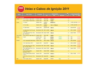 Velas e Cabos de Ignição 2011
TABELA DE APLICAÇÕES
Veículo Motor / Versão Combustível Velas de Ignição
Ano NGK NGK Green
Cabos de Ignição NGK
mm Ano Cabo
FORD - Continuação
Contour 2.0 16v / Zetec ( 8° dígito chassi - 3 ) Gasolina / GNV 1995 a 2000 PTR5A-13 1,3
2.5 V6 / Duratec (8° dígito chassi -L) Gasolina / GNV 1995 a 1996 TR55GP 1,4
Courier 1.3 / Endura Gasolina / GNV 10/1997 a
08/1999
BPR5EFS-10 1,0 10/1997 a 08/1999 SC-F01
1.4 16v / Zetec Gasolina / GNV 07/1997 a
08/1999
TR6B-13 / PTR5A-13 1,3 07/1997 a 08/1999 SC-F11
1.6 / Zetec Rocam Gasolina / GNV Desde 09/1999 TR6B-10 1,0 Desde 09/1999 SC-F02 /
SC-F30
1.6 / Zetec Rocam Flex ( 96 cv gas
- 107 cv álc )
Bicombustível / GNV 2007 a 10/2008 TR6B-10 1,0 2007 a 10/2008 SC-F02 /
SC-F30
1.6 8v / Zetec Rocam Flex ( 103 cv
gas. / 109 cv álc. )
Bicombustível / GNV Desde 11/2008 TR6B-10 1,0 Desde 11/2008 SC-F30
Crown Victoria 4.6 V8 / SOHC (8° dígito chassi - W) Gasolina / GNV 1992 a 1998 TR55GP 1,4
Del Rey 1.8 (AP) Gasolina / GNV 1992 BPR5EX BPR5EY 0,8 1992 ST-F22
Álcool / GNV 1992 BPR6EX BPR6EY 0,8 1992 ST-F22
Ecosport 1.0 8v / Superchager (Zetec-Rocam) Gasolina / GNV 2003 a 05/2006 TR7B-10 1,0 2003 a 05/2006 SC-F02 /
SC-F30
1.6 8v / Zetec Rocam ( W37 ) Gasolina / GNV Desde 2003 TR6B-10 1,0 2003 a 10/2008 SC-F02 /
SC-F30
1.6 8v / Zetec Rocam Flex ( 105 cv
gas. / 111 cv álc. - WFF )
Bicombustível / GNV 2005 a 10/2008 TR6B-10 1,0 2005 a 10/2008 SC-F02 /
SC-F30
1.6 8v / Zetec Rocam Flex ( 101 cv
gas. / 107 cv álc. )
Bicombustível / GNV Desde 11/2008 TR6B-10 1,0 Desde 11/2008 SC-F30
2.0 16v / Duratec (câmbio
automático) ( 138 cv )
Gasolina / GNV Desde 12/2006 PTR6F-13 1,3
2.0 16v / Duratec (câmbio manual)
( 143 cv )
Gasolina / GNV Desde 02/2003 PTR6F-13 1,3 2003 a 11/2008 SC-F23
2.0 16v / Flex ( 145 cv álc. / 141 cv
gas. )
Bicombustível / GNV Desde 2008 TR6AP-13 1,3
Edge 3.5 V6 / Duratec ( 269 cv ) Gasolina / GNV Desde 2008 TR55GP TR55 1,4
 