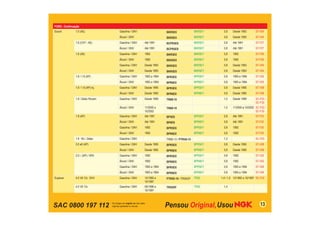 SAC 0800 197 112 13
FORD - Continuação
Escort 1.0 (AE) Gasolina / GNV BKR5EX BKR5EY 0,8 Desde 1993 ST-V04
Álcool / GNV BKR5EX BKR5EY 0,8 Desde 1993 ST-V04
1.6 (CHT - AE) Gasolina / GNV Até 1991 BCPR5ES BKR5EY 0,8 Até 1991 ST-F27
Álcool / GNV Até 1991 BCPR5ES BKR5EY 0,8 Até 1991 ST-F27
1.6 (AE) Gasolina / GNV 1992 BKR5EX BKR5EY 0,8 1992 ST-F26
Álcool / GNV 1992 BKR5EX BKR5EY 0,8 1992 ST-F26
Gasolina / GNV Desde 1993 BKR5EX BKR5EY 0,8 Desde 1993 ST-V04
Álcool / GNV Desde 1993 BKR5EX BKR5EY 0,8 Desde 1993 ST-V04
1.6 / 1.8 (AP) Gasolina / GNV 1993 a 1994 BPR5EX BPR5EY 0,8 1993 a 1994 ST-V05
Álcool / GNV 1993 a 1994 BPR6EX BPR6EY 0,8 1993 a 1994 ST-V05
1.6 / 1.8 (AP) inj. Gasolina / GNV Desde 1995 BPR5EX BPR5EY 0,8 Desde 1995 ST-V08
Álcool / GNV Desde 1995 BPR6EX BPR6EY 0,8 Desde 1995 ST-V08
1.6 / Zetec Rocam Gasolina / GNV Desde 1999 TR6B-10 1,0 Desde 1999 SC-F02 /
SC-F30
Álcool / GNV 11/2000 a
10/2002
TR6B-10 1,0 11/2000 a 10/2002 SC-F02 /
SC-F30
1.8 (AP) Gasolina / GNV Até 1991 BP5ES BPR5EY 0,8 Até 1991 ST-F22
Álcool / GNV Até 1991 BP6ES BPR6EY 0,8 Até 1991 ST-F22
Gasolina / GNV 1992 BPR5EX BPR5EY 0,8 1992 ST-F25
Álcool / GNV 1992 BPR6EX BPR6EY 0,8 1992 ST-F25
1.8 16v / Zetec Gasolina / GNV TR6B-13 / PTR5A-13 1,3 SC-F03
2.0 efi (AP) Gasolina / GNV Desde 1995 BPR5EX BPR5EY 0,8 Desde 1995 ST-V08
Álcool / GNV Desde 1995 BPR6EX BPR6EY 0,8 Desde 1995 ST-V08
2.0 i (AP) / XR3 Gasolina / GNV 1992 BPR5EX BPR5EY 0,8 1992 ST-V02
Álcool / GNV 1992 BPR6EX BPR6EY 0,8 1992 ST-V02
Gasolina / GNV 1993 a 1994 BPR5EX BPR5EY 0,8 1993 a 1994 ST-V06
Álcool / GNV 1993 a 1994 BPR6EX BPR6EY 0,8 1993 a 1994 ST-V06
Explorer 4.0 V6 12v OHV Gasolina / GNV 12/1992 a
10/1997
PTR5D-10 / TR55GP TR55 1,4 / 1,0 12/1992 a 10/1997 SC-F33
4.0 V6 12v Gasolina / GNV 09/1996 a
10/1997
TR55GP TR55 1,4
 