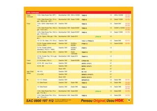 SAC 0800 197 112 14
FORD - Continuação
Fiesta -
Continuação
1.6 8v / Zetec Rocam Flex ( WFF ) Bicombustível / GNV 2004 a 10/2008 TR6B-10 1,0 2004 a 10/2008 SC-F02 /
SC-F30
1.6 8v / Zetec Rocam Flex ( 101 cv
gas. / 106,6 cv álc. - WFF )
Bicombustível / GNV Desde 11/2008 TR6B-10 1,0 Desde 11/2008 SC-F30
Focus 1.6 8v - SOHC / Zetec Rocam ( 103
cv )
Gasolina / GNV TR6B-10 1,0 Desde 2004 SC-F02 /
SC-F30
1.6 8v / Zetec Rocam Flex ( 105,2 cv
gas - 112,6 cv álc )
Bicombustível / GNV Desde 03/2007 TR6B-10 1,0 03/2007 a 10/2008 SC-F02 /
SC-F30
1.6 8v / Zetec Rocam Flex ( 105,2 cv
gas. / 112,6 cv álc. )
Bicombustível / GNV Desde 03/2007 TR6B-10 1,0 Desde 11/2008 SC-F30
1.6 16v / Sigma ( 109cv gas. / 116cv
álc. )
Bicombustível / GNV Desde 2010 LTR7A-10 1,0
1.8 / 2.0 16v / Zetec ( 115 / 130 cv ) Gasolina / GNV TR6B-13 / PTR5A-13 1,3 Desde 2000 SC-F10
2.0 16v / Duratec (câmbio manual)
( 147 cv - HEIB )
Gasolina / GNV 03/2005 a
08/2008
PTR6F-13 1,3 Desde 03/2005 SC-F23
2.0 16v / Duratec (câmbio
automático) ( 145,5 cv - +WH4 )
Gasolina / GNV 03/2005 a
08/2005
ITR6F13 1,3
2.0 16v / Duratec ( 145,5cv - HE ) Gasolina / GNV Desde
14/07/2008
TR6AP-13 1,3
2.0 16v / Duratec Flex ( 143 cv gas. /
148 cv álc. )
Bicombustível / GNV Desde 2010 TR6AP-13 1,3
Fusion 2.3 16v Duratec ( 162 cv ) Gasolina / GNV Desde 05/2006 ILTR5A-13G 1,3
Galaxie 4.8 V8 - 292 - rosca 18 mm Gasolina / GNV AP5FS / APR5FS 0,7
5.0 V8 - 302 Gasolina / GNV BP5FS / BPR5FS 0,7
Álcool / GNV B7FS 0,7
Jeep / Rural
(Willys)
184 6 Cil. Gasolina / GNV B4 / B6S 0,7
2.3 L4 OHC Gasolina / GNV BP6EFS / BPR6EFS 0,7
Álcool / GNV B7EFS / BR7EFS 0,7
Ka 1.0 / 1.3 / Endura Gasolina / GNV BPR5EFS-10 1,0 Desde 1996 SC-F01
1.0 / Zetec Rocam Gasolina / GNV Desde 1999 TR6B-10 1,0 Desde 1999 SC-F02 /
SC-F30
1.6 / Zetec Rocam Gasolina / GNV Desde 1999 TR6B-10 1,0 Desde 1999 SC-F02 /
SC-F30
1.0 8v / Zetec Rocam Flex ( 70 cv
gas. / 73 cv álc. )
Bicombustível / GNV Desde 2008 LTR7A-10 1,0 Desde 2008 SC-F30
1.6 8v / Zetec Rocam Flex ( 102 cv
gas. / 110 cv álc. )
Bicombustível / GNV Desde 2008 TR6B-10 1,0 Desde 2008 SC-F30
 