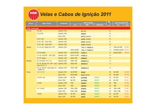 Velas e Cabos de Ignição 2011
TABELA DE APLICAÇÕES
Veículo Motor / Versão Combustível Velas de Ignição
Ano NGK NGK Green
Cabos de Ignição NGK
mm Ano Cabo
FORD - Continuação
Maverick 184 6Cil. Gasolina / GNV B4 / B6S 0,7
2.3 L4 OHC Gasolina / GNV BP6EFS 0,7
Álcool / GNV B7EFS / BR7EFS 0,7
4.8 V8 - 292 Gasolina / GNV AP5FS / APR5FS 0,7
5.0 V8 - 302 - rosca 14mm Gasolina / GNV BP5FS / BPR5FS 0,7
5.0 V8 - 302 - rosca 18mm Gasolina / GNV AP5FS / APR5FS 0,7
Mondeo 1.8 / 2.0 16v / (Zetec) GLX / CLX Gasolina / GNV TR6B-13 / PTR5A-13 1,3 1994 a 05/1998 SC-F03
1994 a 03/2001 TR6B-13 / PTR5A-13 1,3 05/1998 a 03/2001 SC-F10
2.0 16v Duratec Gasolina / GNV Desde 04/2001 PTR6F-13 1,3 Desde 04/2001 SC-F23
2.5 24v V6 DOHC / SEA GUIA Gasolina / GNV Desde 10/1994 PTR5D-10 1,0
2.5 V6 Duratec Gasolina / GNV Desde 1995 BPR6EFS 1,0
Mustang 4.6 V8 DOHC / GT ( V, X ) Gasolina / GNV 1996 a 1997 BPR6EFS-13 1,4
5.0 V8 - 302 SFI / EFI - OHV - rosca
curta / HO ( E, T )
Gasolina / GNV Desde 1987 BPR5FS-11 1,1
5.0 V8 - 302 SFI - rosca longa / HO
- COBRA ( D )
Gasolina / GNV 1993 a 1995 BPR6EFS-13 1,4
Pampa 1.3 / 1.4 / 1.6 Gasolina / GNV Até 06/1983 BP6HS 0,8 Até 1983 SC-F29
Álcool / GNV Até 06/1983 B7HS / BR7HS 0,8 Até 1983 SC-F29
1.6 (CHT - AE) Gasolina / GNV Até 1991 BCPR5ES BKR5EY 0,8 Até 1991 ST-F27
Álcool / GNV Até 1991 BCPR5ES BKR5EY 0,8 Até 1991 ST-F27
1.6 (AE) Gasolina / GNV 1992 BKR5EX BKR5EY 0,8 1992 ST-F26
Álcool / GNV 1992 BKR5EX BKR5EY 0,8 1992 ST-F26
1.6 / 1.8 (AP) Gasolina / GNV 1993 a 1996 BPR5EX BPR5EY 0,8 1993 a 1996 ST-V07
Álcool / GNV 1993 a 1996 BPR6EX BPR6EY 0,8 1993 a 1996 ST-V07
1.8 (AP) Gasolina / GNV Até 1991 BP5ES BPR5EY 0,8 Até 1991 ST-F22
Álcool / GNV Até 1991 BP6ES BPR6EY 0,8 Até 1991 ST-F22
 
