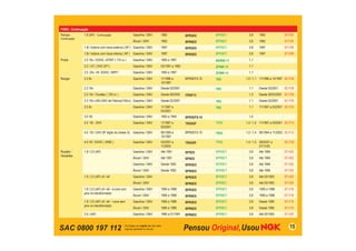 SAC 0800 197 112 15
FORD - Continuação
Pampa -
Continuação
1.8 (AP) - Continuação Gasolina / GNV 1992 BPR5EX BPR5EY 0,8 1992 ST-F25
Álcool / GNV 1992 BPR6EX BPR6EY 0,8 1992 ST-F25
1.8i / bobina com trava externa ( AP ) Gasolina / GNV 1997 BPR5EX BPR5EY 0,8 1997 ST-V36
1.8i / bobina com trava interna ( AP ) Gasolina / GNV 1997 BPR5EX BPR5EY 0,8 1997 ST-V05
Probe 2.0 16v / DOHC -AT/MT ( 115 cv ) Gasolina / GNV 1993 a 1997 BKR6E-11 1,1
2.2 / GT ( OHC EFI ) Gasolina / GNV 03/1991 a 1992 ZFR6F-11 1,1
2.5 24v V6 DOHC / MPFI Gasolina / GNV 1993 a 1997 ZFR6F-11 1,1
Ranger 2.3 8v Gasolina / GNV 11/1996 a
10/1997
BPR5EFS-10 TR5 1,0 / 1,1 11/1996 a 10/1997 SC-F24
2.3 16v Gasolina / GNV Desde 03/2001 TR5 1,1 Desde 03/2001 SC-F26
2.3 16v / Duratec ( 150 cv ) Gasolina / GNV Desde 06/2005 ITR5F13 1,3 Desde 26/03/2001 SC-F26
2.3 16v/ c/Kit GNV de Fábrica(150cv) Gasolina / GNV Desde 02/2007 TR5 1,1 Desde 02/2007 SC-F26
2.5 8v Gasolina / GNV 11/1997 a
03/2001
TR5 1,1 11/1997 a 03/2001 SC-F24
3.0 V6 Gasolina / GNV 1993 a 1994 BPR5EFS-10 1,0
4.0 V6 - OHV Gasolina / GNV 11/1997 a
03/2001
TR55GP TR55 1,4 / 1,5 11/1997 a 03/2001 SC-F12
4.0 V6 / OHV (8º dígito do chassi X) Gasolina / GNV 06/1994 a
10/1997
BPR5EFS-10 TR55 1,0 / 1,4 06/1994 a 11/2003 SC-F12
4.0 V6 / SOHC ( WNE ) Gasolina / GNV 03/2001 a
11/2003
TR55GP TR55 1,4 / 1,5 26/03/01 a
27/11/03
SC-F32
Royalle /
Versailles
1.8 / 2.0 (AP) Gasolina / GNV Até 1991 BP5ES BPR5EY 0,8 Até 1994 ST-V02
Álcool / GNV Até 1991 BP6ES BPR6EY 0,8 Até 1994 ST-V02
Gasolina / GNV Desde 1992 BPR5EX BPR5EY 0,8 Até 1994 ST-V02
Álcool / GNV Desde 1992 BPR6EX BPR6EY 0,8 Até 1994 ST-V02
1.8 / 2.0 (AP) cfi / efi Gasolina / GNV BPR5EX BPR5EY 0,8 Até 03/1993 ST-V02
Álcool / GNV BPR6EX BPR6EY 0,8 Até 03/1993 ST-V02
1.8 / 2.0 (AP) cfi / efi - e-core com
pino no transformador
Gasolina / GNV 1995 a 1996 BPR5EX BPR5EY 0,8 1995 a 1996 ST-V16
Álcool / GNV 1995 a 1996 BPR6EX BPR6EY 0,8 1995 a 1996 ST-V16
1.8 / 2.0 (AP) cfi / efi - i-core sem
pino no transformador
Gasolina / GNV 1995 a 1996 BPR5EX BPR5EY 0,8 Desde 1995 ST-V10
Álcool / GNV 1995 a 1996 BPR6EX BPR6EY 0,8 Desde 1995 ST-V10
2.0 i (AP) Gasolina / GNV 1990 a 01/1991 BPR6EX BPR6EY 0,8 Até 03/1993 ST-V02
 