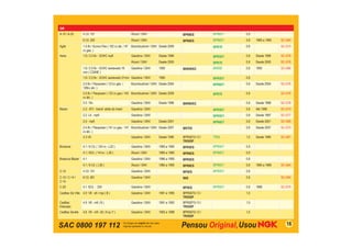 SAC 0800 197 112 16
GM
A-10 / A-20 4 Cil. 151 Álcool / GNV BPR6ES BPR6EY 0,8
6 Cil. 250 Álcool / GNV BPR6ES BPR6EY 0,8 1985 a 1995 SC-G64
Agile 1.4 8v / Econo.Flex ( 102 cv álc. / 97
cv gas. )
Bicombustível / GNV Desde 2009 BPR7E 0,8 SC-G73
Astra 1.8 / 2.0 8v - SOHC mpfi Gasolina / GNV Desde 1998 BPR5EY 0,8 Desde 1998 SC-G76
Álcool / GNV Desde 2000 BPR7E 0,8 Desde 2000 SC-G76
1.8 / 2.0 8v - SOHC sextavado 16
mm ( C20NE )
Gasolina / GNV 1995 BKR5EKC BKR5E 0,8 1995 SC-G80
1.8 / 2.0 8v - SOHC sextavado 21mm Gasolina / GNV 1995 BPR5EY 0,8
2.0 8v / Flexpower ( 121cv gás. /
128cv alc. )
Bicombustível / GNV Desde 2004 BPR6EY 0,8 Desde 2004 SC-G76
2.0 8v / Flexpower ( 133 cv gas./ 140
cv álc. )
Bicombustível / GNV Desde 2009 BPR7E 0,8 SC-G76
2.0 16v Gasolina / GNV Desde 1998 BKR6EKC 0,8 Desde 1998 SC-G78
Blazer 2.2 - EFI - transf. atrás do motor Gasolina / GNV BPR5EY 0,8 Até 1996 SC-G74
2.2 L4 - mpfi Gasolina / GNV BPR5EY 0,8 Desde 1997 SC-G77
2.4 - mpfi Gasolina / GNV Desde 2001 BPR6EY 0,8 Desde 2001 SC-G90
2.4 8v / Flexpower ( 141 cv gas.- 147
cv álc. )
Bicombustível / GNV Desde 2007 BR7ES 0,8 Desde 2007 SC-G73
4.3 V6 Gasolina / GNV Desde 1996 BPR5EFS-13 /
TR55GP
TR55 1,5 Desde 1996 SC-G81
Bonanza 4.1 / 6 Cil. ( 124 cv - L22 ) Gasolina / GNV 1985 a 1995 BPR5ES BPR5EY 0,9
4.1 / 6Cil. ( 141cv - L30 ) Álcool / GNV 1985 a 1995 BPR6ES BPR6EY 0,9
Brasinca Blazer 4.1 Gasolina / GNV 1986 a 1995 BPR5ES 0,8
4.1 / 6 Cil. ( L30 ) Álcool / GNV 1985 a 1995 BPR6ES BPR6EY 0,8 1985 a 1989 SC-G64
C-10 4 Cil. 151 Gasolina / GNV BP5ES BPR5EY 0,8
C-10 / C-14 /
C-15
6 Cil. 261 Gasolina / GNV B6S 0,8 SC-G64
C-20 4.1 6Cil. - 250 Gasolina / GNV BP5ES BPR5EY 0,8 1996 SC-G75
Cadillac De Ville 4.9 V8 - sfi / mpi ( B ) Gasolina / GNV 1991 a 1995 BPR5EFS-13 /
TR55GP
1,5
Cadillac
Eldorado
4.9 V8 - mfi ( B ) Gasolina / GNV 1991 a 1993 BPR5EFS-13 /
TR55GP
1,5
Cadillac Seville 4.6 V8 - mfi / sfi ( 9 ou Y ) Gasolina / GNV 1993 a 1998 BPR5EFS-13 /
TR55GP
1,5
 