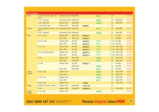 SAC 0800 197 112 18
GM - Continuação
Meriva 1.4 / Econo.Flex ( 99 cv gas. / 105
cv álc. )
Bicombustível / GNV Desde 2008 BPR7E 0,8 SC-G73
1.8 8v / Flexpower Bicombustível / GNV Desde 2003 BPR6EY 0,8 Desde 2003 SC-G73
1.8 8v - SOHC mpfi Gasolina / GNV Desde 2002 BPR6EY 0,8 Desde 2002 SC-G73
1.8 16v - DOHC mpfi Gasolina / GNV Desde 2002 BKR6EKC 0,8
Montana 1.4 8v / Econo.flex ( 99 cv gas. - 105
cv álc. )
Bicombustível / GNV Desde 2007 BPR7E 0,8 Desde 2007 SC-G73
1.8 8v / Flexpower Bicombustível / GNV Desde 2003 BPR6EY 0,8 Desde 2003 SC-G73
Monza 1.6 / 1.8 - (carb.) Gasolina / GNV 1984 a 1991 BPR5ES-11 1,1 Até 1996 SC-G61
Álcool / GNV 1984 a 1991 BPR7ES-11 1,1 Até 1996 SC-G61
1.8 / 2.0 - (carb.) Gasolina / GNV Até 1994 BPR5ES-11 BPR5EY 1,1 / 0,8 Até 1996 SC-G61
Álcool / GNV Até 1994 BPR7ES-11 BPR7E 1,1 / 0,8 Até 1996 SC-G61
1.8 / 2.0 - efi Gasolina / GNV Até 1994 BPR5ES-11 BPR5EY 1,1 / 0,8 Desde 1992 SC-G65
Álcool / GNV Até 1994 BPR7ES-11 BPR7E 1,1 / 0,8 Desde 1992 SC-G65
1.8 / 2.0 - efi (cabo opcional) Gasolina / GNV Até 1994 BPR5ES-11 BPR5EY 1,1 / 0,8 1992 a 1994 SC-G01
Álcool / GNV Até 1994 BPR7ES-11 BPR7E 1,1 / 0,8 1992 a 1994 SC-G01
2.0 - efi Gasolina / GNV Desde 1995 BPR5EY 0,8 Desde 1992 SC-G65
Álcool / GNV Desde 1995 BPR7E 0,8 Desde 1992 SC-G65
2.0 - mpfi Gasolina / GNV Até 1994 BPR5ES-11 1,1 Até 1996 SC-G61
Desde 1995 BPR5EY 0,8 Até 1996 SC-G61
Álcool / GNV Desde 1995 BPR7E 0,8 Até 1996 SC-G61
Omega /
Suprema
2.0 4Cil. - mpfi Gasolina / GNV BPR5EY 0,8 1993 a 1994 SC-G67
Álcool / GNV BPR8E 0,8 1993 a 1994 SC-G67
2.2 4Cil. - mpfi Gasolina / GNV BPR5EY 0,8 Desde 1995 SC-G71
Álcool / GNV BPR7E 0,8 Desde 1995 SC-G71
3.0 6Cil. - mpfi Gasolina / GNV BPR6HS 0,8 1993 a 1994 SC-G68
Omega 3.6 V6 24v / SFI DOHC ( 254 cv ) Gasolina / GNV Desde 2008 ILTR5A-13G 1,3
3.8 V6 Gasolina / GNV 1999 a 2004 BPR6EFS-13 1,5 1999 a 2004 SC-G97
Omega /
Suprema
4.1 L6 - mpfi Gasolina / GNV BPR6EY 0,8 SC-G75
 