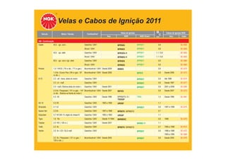 Velas e Cabos de Ignição 2011
TABELA DE APLICAÇÕES
Veículo Motor / Versão Combustível Velas de Ignição
Ano NGK NGK Green
Cabos de Ignição NGK
mm Ano Cabo
GM - Continuação
Opala 4Cil. - ign. conv. Gasolina / GNV BPR5ES BPR5EY 0,8 SC-G63
Álcool / GNV BPR6ES BPR6EY 0,8 SC-G63
4Cil. - ign. eletr. Gasolina / GNV BPR5ES-11 BPR5EY 1,1 / 0,8 SC-G63
Álcool / GNV BPR6ES-11 BPR6EY 1,1 / 0,8 SC-G63
6Cil. - ign. conv./ ign. eletr. Gasolina / GNV BPR5ES BPR5EY 0,8 SC-G64
Álcool / GNV BPR6ES BPR6EY 0,8 SC-G64
Prisma 1.0 / VHCE ( 78 cv álc. / 77 cv gas ) Bicombustível / GNV Desde 2009 BR8ES 0,8 SC-G73
1.4 8v / Econo Flex ( 89 cv gas. / 97
cv álc. )
Bicombustível / GNV Desde 2006 BPR7E 0,8 Desde 2006 SC-G73
S-10 2.2 - efi - trans. atrás do motor Gasolina / GNV BPR5EY 0,8 Até 1996 SC-G74
2.2 L4 - mpfi Gasolina / GNV BPR5EY 0,8 Desde 1997 SC-G77
2.4 - mpfi ( Bobina atrás do motor ) Gasolina / GNV Desde 2001 BPR6EY 0,8 2001 a 2006 SC-G90
2.4 8v / Flexpower ( 141 cv gas. - 147
cv álc. - Bobina na frente do motor )
Bicombustível / GNV Desde 2007 BR7ES 0,8 Desde 2007 SC-G73
4.3 V6 Gasolina / GNV Desde 1996 BPR5EFS-13 /
TR55GP
TR55 1,5 Desde 1996 SC-G81
SS 10 4.3 V6 Gasolina / GNV 1992 a 1995 UR5GP 1,1
Silverado 4.1 L6 Gasolina / GNV BPR6EY 0,8 1997 a 1999 SC-G75
Space Van 2.2 8v Gasolina / GNV 1997 a 1998 BP6EFS / BPR6EFS 0,7
Suburban 5.7 V8 350 / 8. dígito do chassi K Gasolina / GNV 1992 a 1993 UR5GP 1,1
Tigra 1.6 16v Gasolina / GNV Desde 11/1994 BKR6EKC 0,8 1998 SC-G79
Tracker 2.0 16V ( 128 cv ) Gasolina / GNV Desde 2007 BKR6E-11 1,1
Trafic 2.2 8v Gasolina / GNV BP6EFS / BPR6EFS 0,7 1995 a 1998 SC-R10
Vectra 2.0 8v / CD / GLS mpfi Gasolina / GNV BPR5EY 0,8 1996 a 1998 SC-G72
1993 a 1995 SC-G69
2.0 8v / Flexpower ( 121 cv gas. /
128 cv álc. )
Bicombustível / GNV Desde 2005 BPR6EY 0,8 Desde 2005 SC-G76
 