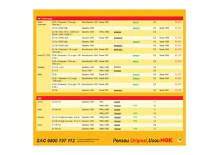 SAC 0800 197 112 19
GM - Continuação
Vectra -
Continuação
2.0 8v / Flexpower ( 133cv gas. /
140cv álc. )
Bicombustível / GNV Desde 2009 BPR7E 0,8 SC-G76
2.0 8v / SOHC mpfi Gasolina / GNV BPR5EY 0,8 Desde 1998 SC-G76
2.0 16v / GSI ( 136 cv - C20XE-LN /
C20XE / 20XE / X20XEV )
Gasolina / GNV 1994 a 1996 BKR5EK 0,8
2.0 16v / DOHC mpfi Gasolina / GNV Desde 1997 BKR6EKC 0,8 Desde 1998 SC-G78
2.2 8v / SOHC mpfi Gasolina / GNV BPR5EY 0,8 Desde 1998 SC-G76
2.2 16v / DOHC mpfi Gasolina / GNV BKR6EKC 0,8 Desde 1998 SC-G78
2.4 16v / Flexpower ( 146 cv gas./
150 cv álc. )
Bicombustível / GNV Desde 2005 BKR7EKC 0,8 Desde 2005 SC-G78
Vectra GT / GTX 2.0 8v / Flexpower ( 121 cv gas.- 128
cv álc. )
Bicombustível / GNV Desde 2007 BPR6EY 0,8 Desde 2006 SC-G76
2.0 8v / Flexpower ( 133cv gas. /
140cv álc. )
Bicombustível / GNV Desde 2009 BPR7E 0,8 SC-G76
Veraneio 4.1 6 cil. ( L22 ) Gasolina / GNV 1984 a 1996 BPR5ES 0,8
4.1 6 cil. Álcool / GNV 1984 a 1996 BPR6ES 0,8
Zafira 2.0 8v Gasolina / GNV Desde 2001 BPR5EY 0,8 Desde 2001 SC-G76
2.0 8v / Flexpower ( 121 cv gas.
- 128 cv álc. )
Bicombustível / GNV Desde 2004 BPR6EY 0,8 Desde 2004 SC-G76
2.0 8v / Flexpower ( 133 cv gas./ 140
cv álc. )
Bicombustível / GNV Desde 2009 BPR7E 0,8 SC-G76
2.0 16v Gasolina / GNV Desde 2001 BKR6EKC 0,8 Desde 2001 SC-G78
GMC
Jimmy 4.3 V6 ( W ) Gasolina / GNV 1995 UR5GP 1,1
1996 a 2001 TR55GP TR55 1,5
Safari 4.3 V6 ( W ) Gasolina / GNV 1994 a 1995 UR5GP 1,1
1996 a 2001 TR55GP TR55 1,5
Sonoma 2.2 L4 ( 8º dígito do chassi - 4 ou 5 ) Gasolina / GNV 1998 a 2003 TR55GP TR55 1,5
4.3 V6 ( 8º dígito do chassi - W ou X ) Gasolina / GNV 1996 a 2004 TR55GP TR55 1,5
Yukon 5.7 V8 ( K ) Gasolina / GNV 1994 a 1995 UR6GP 0,9
5.7 V8 ( R ) Gasolina / GNV 1996 a 2000 TR55GP TR55 1,5
 