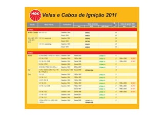 Velas e Cabos de Ignição 2011
TABELA DE APLICAÇÕES
Veículo Motor / Versão Combustível Velas de Ignição
Ano NGK NGK Green
Cabos de Ignição NGK
mm Ano Cabo
GURGEL
BR 800 / Carajás 0.8 / 1.6 / 1.8 Gasolina / GNV BP5ES 0,8
Álcool / GNV BP6ES 0,8
G15 / XEF / XTC
/ X10 / X11 /
X12L
1.3 / 1.6 - rosca curta Gasolina / GNV BP5HS 0,8
Álcool / GNV BP7HS 0,8
1.3 / 1.6 - rosca longa Gasolina / GNV BP4ES 0,8
Álcool / GNV BP6ES 0,8
HONDA
Accord 2.0 16v DOHC / i-VTEC LX ( 150 cv ) Gasolina / GNV Desde 2005 ZFR6K-11 1,1
2.2 16v / VTEC Gasolina / GNV 1992 a 1998 ZFR5F-11 1,1 1994 a 1995 SC-K02
2.3 16v / EX / EXR Gasolina / GNV Desde 1998 ZFR5F-11 1,1 1998 a 2002 SC-K02
2.4 16v / VTEC Gasolina / GNV Desde 2004 ZFR6K-11 1,1
3.0 V6 24v VTEC / EX ( 240 cv ) Gasolina / GNV 2004 a 2007 ZFR6K-11 1,1
City 1.5 16v / SOHC i-VTEC Flex ( 116
álc. / 115 gas. )
Bicombustível / GNV Desde 2009 IZFR6K13DN 1,3
Civic 1.5 / LX Gasolina / GNV 1992 a 1997 ZFR5J-11 1,1
1.5 16v / LX Gasolina / GNV 1992 a 1997 ZFR5J-11 1,1
1.6 VTI / EX / SI Gasolina / GNV 1994 a 1995 ZFR5J-11 1,1
1.6 16v / EX Gasolina / GNV 1992 a 1997 ZFR5J-11 1,1 1996 a 2000 SC-K01
1.6 16v / LX / LXB Gasolina / GNV 1992 a 1997 ZFR5J-11 1,1 1996 a 2000 SC-K01
Desde 1997 ZFR5F-11 1,1 1996 a 2000 SC-K01
1.6 16v / EX Gasolina / GNV Desde 1998 ZFR5F-11 1,1 1996 a 2000 SC-K01
1.7 16v / EX Gasolina / GNV Desde 2001 ZFR6J-11 1,1
1.7 16v / LX Gasolina / GNV Desde 2001 ZFR6J-11 1,1
1.8 16v i-VTEC / LX / LXS / EXS
( 140 cv )
Gasolina / GNV Desde 2006 IZFR6K-11S /
IZFR6K11DS
1,1
 
