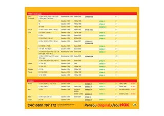 SAC 0800 197 112 20
HONDA - Continuação
Civic -
Continuação
1.8 16v i-VTEC FLEX / LXS / EXS
( 138 cv gas. / 140 cv alc. )
Bicombustível / GNV Desde 2006 IZFR6K11DS 1,1
DX Gasolina / GNV 1994 a 1995 ZFR5F-11 1,1
Si Gasolina / GNV 1994 a 1995 ZFR5J-11 1,1
Vti / CRX Gasolina / GNV 1992 a 1994 BKR6EN-11 1,1
Civic Si 2.0 16v / i-VTEC DOHC ( 192 cv ) Gasolina / GNV Desde 2007 IFR7G-11KS 1,1
CR-V 2.0 / DOHC ( B20B3 ) Gasolina / GNV 1997 a 1999 ZFR5F-11 1,1
2.0 16v Gasolina / GNV Desde 2000 BKR5E-11 1,1
2.0 16v DOHC ( 150 cv ) Gasolina / GNV 2002 a 2006 ZFR6K-11 1,1
2.0 16v / SOHC i-VTEC ( 150 cv ) Gasolina / GNV Desde 2007 IZFR6K-11S /
IZFR6K11DS
1,1
2.4 / DOHC - VTEC Gasolina / GNV Desde 2002 ZFR6K-11 1,1
Fit 1.4i / DSI - Twin Spark Gasolina / GNV Desde 2003 BKR6E-11 1,1
1.4 i-DSI Twin Spark Flex / LX / LXL
( 80 cv gas. / 83 cv alc. )
Bicombustível / GNV Desde 2006 BKR6E-11 1,1
1.4 16v / i-VTEC Flex ( 101 cv àlc. /
100 cv gas. )
Bicombustível / GNV Desde 2009 IZFR6K13DN 1,3
1.5 16v / Vtec DOHC EX ( 105 cv ) Gasolina / GNV Desde 2005 ZFR6J-11 1,1
Legend 3.2 24v V6 Gasolina / GNV 1996 BKR6E-11 1,1
3.5 24v V6 Gasolina / GNV 1996 a 1997 BKR6E-11 1,1
Odyssey 2.2 16v Gasolina / GNV 1996 a 1997 ZFR5F-11 1,1
Prelude 2.2 16v DOHC Gasolina / GNV 1994 a 1996 ZFR6F-11 1,1
S / SI SOHC Gasolina / GNV 1992 a 1994 ZFR5F-11 1,1
HYUNDAI
Accent 1.5 12v ( SOHC ) / GL / GLS Gasolina / GNV BKR5ES-11 BKR5E-11 1,1 1994 a 1998 SC-N01
1.5 16v ( G4EA ) Gasolina / GNV Desde 1999 BKR5ES-11 BKR5E-11 1,1 Desde 1999 SC-N02
Atos 1.0 12v Gasolina / GNV 08/1999 a
06/2001
BKR5ES-11 BKR5E-11 1,1 08/1999 a 06/2001 SC-N03
05/2001 a 2002 BKR5ES-11 BKR5E-11 1,1 07/2001 a 2002 SC-N04
Azera 3.3 V6 / GLS ( 245 cv ) Gasolina / GNV Desde 2007 IFR5G-11 1,1
Coupe 2.0 16v Gasolina / GNV BKR5ES-11 BKR5E-11 1,1
 