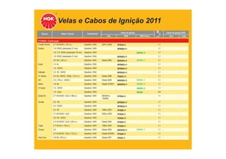 Velas e Cabos de Ignição 2011
TABELA DE APLICAÇÕES
Veículo Motor / Versão Combustível Velas de Ignição
Ano NGK NGK Green
Cabos de Ignição NGK
mm Ano Cabo
HYUNDAI - Continuação
Coupê Tiburon 2.7 V6 DOHC ( 167 cv ) Gasolina / GNV 2001 a 2002 PFR5N-11 1,1
Elantra 1.6 DOHC (sextavado 21 mm) Gasolina / GNV BPR6ES-11 1,1
1.6 / 1.8 DOHC (sextavado 16 mm) Gasolina / GNV BKR5E-11 1,1
1.8 DOHC (sextavado 21 mm) Gasolina / GNV BPR6ES-11 1,1
2.0 16v ( 142 cv ) Gasolina / GNV Desde 2000 BKR5ES-11 BKR5E-11 1,1
Excel 1.5 8v Gasolina / GNV BPR6ES-11 1,1
1.5 - SOHC Gasolina / GNV BPR6ES-11 1,1
Galloper 3.0 V6 - SOHC Gasolina / GNV BPR5ES-11 1,1
H1 Starex 2.4 16v DOHC / HGSL ( 137 cv ) Gasolina / GNV Desde 2006 PGR5C-11 1,1
i30 2.0 ( 145 cv - G4GC ) Gasolina / GNV Desde 2009 BKR5ES-11 BKR5E-11 1,1
Matrix 1.8 16v Gasolina / GNV Desde 07/2001 BKR5ES-11 BKR5E-11 1,1
S Coupe 1.5 - SOHC Gasolina / GNV BKR5E-11 1,1
1.5 - turbo Gasolina / GNV BKR6E 0,8
Santa Fé 2.7 V6 DOHC / GLS ( 188 cv ) Gasolina / GNV 06/2000 a
10/2005
PFR5N-11 1,1
Sonata 2.0 16v Gasolina / GNV BPR6ES-11 1,1
2.4 / SOHC Gasolina / GNV BPR6ES-11 1,1
2.5 V6 Gasolina / GNV 1999 a 2001 PFR6B-11 1,1
2.7 V6 DOHC / GLS Gasolina / GNV 2002 a 2003 PFR5N-11 1,1
3.0 V6 - DOHC Gasolina / GNV PGR5A-11 1,1
3.3 V6 DOHC / GLS ( 233 cv ) Gasolina / GNV Desde 2005 PFR5N-11 1,1
Trajet 2.7 V6 24v ( 179 cv ) Gasolina / GNV 1999 a 2001 PFR5N-11 1,1
Tucson 2.0 Gasolina / GNV Desde 2004 BKR5ES-11 BKR5E-11 1,1
2.7 V6 DOHC / GLS ( 175 cv ) Gasolina / GNV Desde 04/2004 PFR5N-11 1,1
Vera Cruz 3.8 V6 ( 270 cv ) Gasolina / GNV Desde 2007 IFR5G-11 1,1
 