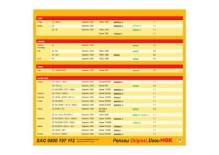 SAC 0800 197 112 21
ISUZU
Amigo 2.3 ( 4ZD1 ) Gasolina / GNV 1990 a 1993 BPR5ES-11 1,1
Rodeo 2.6 Gasolina / GNV BPR5ES-11 BPR5EY-11 1,1
3.2 V6 Gasolina / GNV 1993 a 1995 BKR6E-11 1,1
Desde 1996 PFR5G-11 1,1
JAGUAR
Daimler /
Soreveign
4.0 Gasolina / GNV BKR6E 0,9
XJ6 4.0 24v Gasolina / GNV 1990 a 1996 BKR6E 0,9
4.2 ( XK ) Gasolina / GNV 1969 a 1986 BP5ES 0,6
XJ-S 4.0 Gasolina / GNV 1992 a 1996 BKR6E 0,9
JINBEI
Topic 2.2 ( XG491Q-ME ) Gasolina / GNV Desde 2008 BPR5EY 0,8
KIA MOTORS
Carens 1.6 ( 105 cv - S6D ) Gasolina / GNV Desde 06/2002 BKR6ES-11 1,1
1.8 ( 110 cv ) Gasolina / GNV Desde 2001 BKR6E 0,9
2.0 16v DOHC CVVT ( 149cv ) Gasolina / GNV Desde 11/2006 BKR5ES-11 1,1
Carens II 2.0 ( 138 cv - G4GC ) Gasolina / GNV Desde 08/2004 BKR5ES-11 1,1
Carnival 3.8 V6 24v / DOHC ( 242 cv ) Gasolina / GNV Desde 10/2005 IFR5G11 1,1
Cerato 1.6 16v DOHC Gasolina / GNV Desde 02/2004 BKR5ES-11 1,1
2.0 16v DOHC ( 141 cv - G4GC ) Gasolina / GNV Desde 02/2004 BKR5ES-11 1,1
Clarus 1.8 DOHC ( T8 ) Gasolina / GNV 06/1996 a
04/2000
BKR5E 0,8
2.0 16v / GLX ( FE DOHC ) Gasolina / GNV 1997 a 2000 BK6E-11 / BKR6E-11 1,1
Magentis 2.0 16v DOHC ( 145 cv - G4KA ) Gasolina / GNV Desde 10/2005 BKR5ES-11 1,1
2.0 16v DOHC CVVT ( 164cv ) Gasolina / GNV Desde 11/06/08 LFR5A-11 1,1
Opirus 3.5 V6 DOHC ( 202 cv - GH ) Gasolina / GNV Desde 07/2003 PFR5N-11 1,1
3.8 / DOHC - MPI Gasolina / GNV Desde 11/2006 IFR5G11 1,1
Picanto 1.0 ( 61 cv - G4HE ) Gasolina / GNV Desde 05/2004 BKR6ES-11 1,1
 