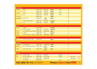 SAC 0800 197 112 22
LAND ROVER
Defender 3.5 V8 Gasolina / GNV Desde 1993 BPR5ES BPR5EY 0,8
3.9 V8 Gasolina / GNV Desde 1993 BPR5ES BPR5EY 0,8
Discovery 3.9 V8 Gasolina / GNV 1994 a 1995 BPR5ES BPR5EY 0,8
4.0 V8 Gasolina / GNV Desde 1996 BPR5ES BPR5EY 0,8
Mini Cooper Gasolina / GNV BPR6ES 0,9
Range Rover 3.9 V8 ( 173 cv ) Gasolina / GNV 11/1988 a
10/1995
BPR6ES 0,8
4.4 V8 / HSE Sport ( 295 cv ) Gasolina / GNV Desde 2005 BKR6EQUP 0,5
4.6 V8 Gasolina / GNV Desde 2001 PFR5G-11 1,1
LEXUS
ES 300 ( 3VZ-FE ) Gasolina / GNV BCPR6EP-11 1,1
3.0 24v V6 ( 1MZ-FE ) Gasolina / GNV 1999 a 2001 BKR6EKB-11 1,1
ES 330 3.3 V6 VVTi (228cv / 212cv -3MZ-FE) Gasolina / GNV Desde 07/2003 IFR6T11 1,1
LS 400 ( 1UZ-FE ) Gasolina / GNV 1997 BKR6EP-11 1,1
LS 430 4.3 V8 VVTi 32V ( 281 cv - 3UZ-FE ) Gasolina / GNV Desde 08/2000 IFR6T11 1,1
LOBINI
H1 1.8 20v / Turbo ( 180 cv - AUQ ) Gasolina / GNV PFR6Q 0,8
MASERATI
Quattroporte 2.8 V6 / Evoluzione Gasolina / GNV Desde 02/1999 DCPR8E 0,8
Shamal 3.2 / Turbo ( 326 cv - AM 479 Cat. ) Gasolina / GNV 02/1991 a
02/1996
DCPR8E 0,7
Spyder 2.0 16v ( 185 cv - 452 ) Gasolina / GNV 07/1985 a
04/1987
BP8ES 0,7
MAZDA
323 1.6 ( B6D / B6-DE ) Gasolina / GNV Desde 1996 BKR5E-11 1,1
626 2.0 / GE ( FS-DE / FSD ) Gasolina / GNV 1991 a 03/1997 BKR5E-11 1,1 1991 a 1997 SC-Z01
2.0 16v / GF / GW Gasolina / GNV Desde 04/1997 Desde 04/1997 SC-Z02
2.5 V6 ( KLD ) Gasolina / GNV ZFR5F-11 1,1
 