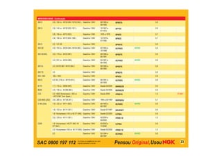 SAC 0800 197 112 23
MERCEDES BENZ - Continuação
260 E 2.6 ( 160 cv - M103.940 / M103.943 ) Gasolina / GNV 09/1985 a
09/1992
BP6EFS 0,8
280 S 2.8 ( 140 cv - M130.920 / 921 ) Gasolina / GNV 10/1967 a
07/1972
BP7ES 0,8
2.8 ( 156 cv - M110.922 ) Gasolina / GNV 1976 a 1979 BP6ES 0,7
2.8 ( 156 cv - M110.924 / 926 ) Gasolina / GNV 12/1979 a
07/1985
BP6ES 0,7
300 E 3.0 / CE SE Gasolina / GNV BP6EFS 0,8
300 SE 2.8 ( 193 cv - M104.944 / M104.992 ) Gasolina / GNV 02/1993 a
10/1998
BCP6ES BKR6E 0,8
300 SE/SEL 3.0 ( 179 cv - M103.981 ) Gasolina / GNV 09/1985 a
06/1991
BP6EFS 0,8
3.2 ( 231 cv - M104.990 ) Gasolina / GNV 03/1991 a
06/1993
BCP6ES BKR6E 0,8
300 SL 3.0 ( M103.982 / M103.984 ) Gasolina / GNV 09/1985 a
06/1993
BP6EFS 0,8
300 TE 3.0 Gasolina / GNV BP6EFS 0,8
500 / 560 SEL / SEC Gasolina / GNV BP6ES 0,8
500 E 5.0 V8 ( 319 cv - M119.974 ) Gasolina / GNV 06/1991 a
06/1993
BCP6ES BKR6E 0,8
B170 1.7 ( 116 cv - M266.940 ) Gasolina / GNV Desde 04/2005 BKR6EZB 0,9
B200 2.0 ( 136 cv - M 266.960 ) Gasolina / GNV Desde 04/2005 BKR6EZB 0,9
C32 3.2 / AMG Kompressor ( 353 cv
- M112.961 Twin Spark )
Gasolina / GNV Desde 2000 IFR6D10 1,0 ST-M01
C36 AMG (202) 3.6 ( 280 cv - M 104.941 ) Gasolina / GNV 1994 a 05/1997 BKR5EKU 0,7
C180 (202) 1.8 ( 122 cv - M111.920 ) Gasolina / GNV 06/1993 a
06/1997
BCP6ES BKR6E 0,8
1.8 ( 122 cv - M 111.921 ) Gasolina / GNV Desde 07/1997 BKUR5ET 0,9
1.8 / Kompressor (143 cv-M 271.940) Gasolina / GNV Desde 02/2003 ILFR6A 0,8
2.0 ( 129 cv - M 111.951 ) Gasolina / GNV 05/2000 a
05/2002
IFR6D-10 1,0
C200 1.8 / Kompressor ( M 271.940 / M
271.942 )
Gasolina / GNV 02/2003 a
11/2006
ILFR6A 0,8
2.0 / Kompressor (163 cv -M 111.955) Gasolina / GNV Desde 05/2000 IFR6D-10 1,0
2.0 Gasolina / GNV 03/1994 a
08/1997
BCP6ES BKR6E 0,8
 