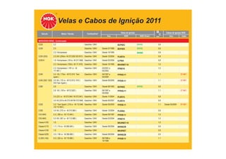 Velas e Cabos de Ignição 2011
TABELA DE APLICAÇÕES
Veículo Motor / Versão Combustível Velas de Ignição
Ano NGK NGK Green
Cabos de Ignição NGK
mm Ano Cabo
MERCEDES BENZ - Continuação
C220 2.2 Gasolina / GNV BCP6ES BKR6E 0,8
C230 2.3 Gasolina / GNV Desde 07/1995 BCP5ES BKR5E 0,8
2.3 / Kompressor Gasolina / GNV Desde 10/1995 BKR6E 0,8
C230 (203) 2.5 24V (204cv- M 272.920/ 921/911) Gasolina / GNV Desde 12/2004 PLKR7A 0,8
C230 K 1.8 / Kompressor (191cv -M 271.948) Gasolina / GNV Desde 02/2004 ILFR6A 0,8
2.3 / Kompressor (192cv -M 111.975) Gasolina / GNV Desde 10/1995 BKUR6ET-10 1,0
2.3 / Kompressor ( 197 cv - M
111.981 )
Gasolina / GNV 03/2001 a
05/2002
IFR6D10 1,0
C240 2.4 V6 ( 170cv - M112.910 Twin
spark )
Gasolina / GNV 04/1997 a
05/2000
PFR5G-11 1,1 ST-M01
C240 (202 / 203) 2.6 V6 ( 170 cv - M112.912 / 915 /
916 Twin Spark )
Gasolina / GNV Desde 09/2000 PFR5R-11 1,1 ST-M01
C280 2.8 Gasolina / GNV Desde 06/1993 BCP6ES BKR6E 0,8
2.8 V6 ( 197cv - M112.920 ) Gasolina / GNV 06/1997 a
05/2000
PFR5G-11 1,1 ST-M01
3.0 (231 cv - M 272.940 / M 272.941) Gasolina / GNV Desde 11/2004 PLKR7A 0,8
3.0 V6 (231cv-M 272.947/M 272.948) Gasolina / GNV Desde 05/2007 PLKR7A 0,8
C320 3.2 / Twin Spark ( 218 cv - M 112.946
/ M 112.953 )
Gasolina / GNV Desde 05/2000 PFR5R-11 1,1 Desde 05/2000 ST-M01
C350 3.5 V6 ( 272 cv - M 272.960 ) Gasolina / GNV Desde 12/2004 PLKR6A 0,8
C43 AMG 4.3 ( 306 cv - M 113.944 ) Gasolina / GNV Desde 09/1997 PFR5R-11 1,0
C55 AMG 5.5 V8 ( 367 cv - M 113.988 ) Gasolina / GNV Desde 02/2004 IFR6D10 1,0
Classe A160 1.6 Gasolina / GNV BKUR6ET-10 1,0
Classe A170 1.7 ( 115 cv - M 266.940 ) Gasolina / GNV Desde 09/2004 BKR6EZB 0,9
Classe A190 1.9 Gasolina / GNV BKUR5ET 0,9
Classe A200 2.0 ( 136 cv - M 266.960 ) Gasolina / GNV Desde 09/2004 BKR6EZB 0,9
CL500 (140) 5.0 ( 320 cv - M 119.980 ) Gasolina / GNV 09/1996 a
10/1998
PFR5R-11 1,1
 