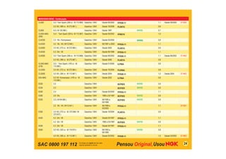 SAC 0800 197 112 24
MERCEDES BENZ - Continuação
CL500 5.0 / Twin Spark (306 cv - M 113.960) Gasolina / GNV Desde 09/2000 PFR5R-11 1,1 Desde 09/2000 ST-M02
5.5 V8 ( 388 cv - M 273.961 ) Gasolina / GNV Desde 10/2006 PLKR7A 0,8
CL600 6.0 ( M 120.980 ) Gasolina / GNV Desde 1997 BKR6E 0,7
CLK55 AMG
(209)
5.4 / Twin Spark (367cv -M 113.987) Gasolina / GNV Desde 09/2002 IFR6D10 1,0
CLK230 2.3 16v / Kompressor Gasolina / GNV Desde 03/2000 BKR6E 0,8
CLK320 3.2 18v V6 ( M112.940 ) Gasolina / GNV 06/1997 a 2002 PFR5G-11 1,1
CLK350 3.5 V6 ( 272 cv - M 272.960 ) Gasolina / GNV Desde 2005 PLKR7A 0,8
CLK430 4.3 24v V8 Gasolina / GNV Desde 06/1998 PFR5G-11 1,1
CLK500 5.0 / Twin Spark (306 cv - M 113.968) Gasolina / GNV Desde 06/2002 PFR5R-11 1,1 Desde 06/2002 ST-M02
5.5 V8 ( 389 cv - M 273.967 ) Gasolina / GNV Desde 2006 PLKR7A 0,8
CLS55 AMG
(219)
5.5 / Twin Spark ( 476 cv - M
113.990 )
Gasolina / GNV Desde 01/2005 ILFR6A 0,8
CLS350 3.5 V6 ( 272 cv - M 272.964 ) Gasolina / GNV Desde 10/2004 PLKR6A 0,8
CLS500 5.0 V8 ( 306 cv - M 113.967 ) Gasolina / GNV Desde 2004 PFR5R-11 1,0 Desde 2004 ST-M02
E55 AMG 5.5 V8 / Kompressor ( 476 cv - M
113.990 )
Gasolina / GNV Desde 2002 ILFR6A 0,8
E220 2.2 Gasolina / GNV BCP6ES BKR6E 0,8
E230 2.3 Gasolina / GNV BCP5ES BKR5E 0,8
E240 2.4 Gasolina / GNV Desde 05/2000 PFR5G-11 1,1
E280 2.8 24v Gasolina / GNV 1996 a 02/1997 BCP5ES BKR5E 0,8
E320 3.2 ( M104.995 ) Gasolina / GNV 06/1995 a
05/1999
BCP5ES BKR5E 0,8
3.2 18v V6 ( M112.941 ) Gasolina / GNV 06/1999 a
03/2003
PFR5G-11 1,1 ST-M01
E350 3.5 V6 ( 272 cv - M 272.964 / M
272.972 )
Gasolina / GNV Desde 10/2004 PLKR7A 0,8
E420 4.2 24v V8 Gasolina / GNV Desde 04/1997 PFR5G-11 1,1
4.2 32v V8 Gasolina / GNV 1996 a 03/1997 BCP5ES BKR5E 0,8
E430 4.3 24v V8 Gasolina / GNV Desde 04/1997 PFR5G-11 1,1
E500 5.0 V8 ( 320 cv - M 119.974 ) Gasolina / GNV 06/1993 a
06/1995
BKR6E 0,8
5.0 V8 ( 306 cv - M 113.967 ) Gasolina / GNV Desde 03/2002 PFR5R-11 1,0 Desde 03/2002 ST-M02
 