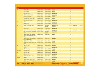 SAC 0800 197 112 2
AUDI
80 2.0 - E ( ABK ) Gasolina / GNV Desde 08/1991 BUR6ET 0,8
2.2 / S2 turbo Gasolina / GNV Desde 06/1994 PFR7B 0,6
2.6 ( ABC / ACZ ) Gasolina / GNV Desde 04/1992 BKUR6ET-10 1,0
2.8 V6 / Cabriolet E ( AHH ) Gasolina / GNV Desde 08/1991 BKUR6ET-10 1,0
2.0 - E / Avant ( ABK ) Gasolina / GNV Desde 08/1991 BUR6ET 0,8
2.2 / Avant / S2 ( 221 cv - ABY ) Gasolina / GNV 1994 a 1995 PFR7B 0,6
2.6 / Avant ( ABC / ACZ ) Gasolina / GNV Desde 04/1992 BKUR6ET-10 1,0
100 2.8 V6 Gasolina / GNV Desde 12/1990 BKUR6ET-10 1,0
2.8 V6 / Avant Gasolina / GNV Desde 12/1990 BKUR6ET-10 1,0
A3 1.6 8v ( 101 cv - BAH - RSH ) Gasolina / GNV 05/1999 a
08/2000
BKUR5ETC-10 /
PZFR5D-11
1,0 / 1,1 Desde 2002 ST-V25
1.6 8v ( AEH ) Gasolina / GNV 1996 a 1999 BKUR6ET-10 1,0
1.6 8v ( APF / AKL / ME-8 / M-63 ) Gasolina / GNV 1999 a 2001 BKUR6ET-10 1,0 1999 a 2001 ST-V27
1.8 - com 3 eletrodos ( AGN / MQ8
/ M51 )
Gasolina / GNV 05/1999 a
08/2000
BKUR6ET-10 1,0
1.8 20v - turbo - com 1 eletrodo
( 180 cv - AJQ / APP / ARZ / AQA /
AUQ )
Gasolina / GNV Desde 1999 PFR6Q 0,8
1.8 20v - turbo - com 3 eletrodos
( 150 cv - AGU / MQ4 )
Gasolina / GNV Desde 1999 BKUR6ET 0,8
1.8 20v ( 125 cv - APG ) Gasolina / GNV Desde 1999 PFR6Q 0,8
2.0 16v Turbo / TFSI ( 200 cv - AXX
/ BWA )
Gasolina / GNV Desde 09/2004 PFR6Q 0,8
A4 1.8 ( AFY / AJL ) Gasolina / GNV Desde 08/1995 BKUR6ET 0,8
1.8 20v Gasolina / GNV BKUR6ET-10 1,0
1.8 - turbo ( AJL ) Gasolina / GNV Desde 02/1998 PFR6Q 0,8
A4 / Avant 2.0 ( BGB / BUL ) Gasolina / GNV Desde 11/2004 PFR6Q 0,8
A4 2.6 ( ACZ / ABC ) Gasolina / GNV Desde 06/1994 BKUR6ET-10 1,0
2.8 ( AAH / AFC ) Gasolina / GNV Desde 06/1994 BKUR6ET-10 1,0
3.2 V6 / FSI ( 255 cv - AUK ) Gasolina / GNV Desde 2005 PFR7W-T 0,9
A4 Avant 1.8 20v Gasolina / GNV BKUR6ET-10 1,0
1.8 20v - turbo ( 150 cv - AEB ) Gasolina / GNV Desde 11/1994 BKUR6ET 0,8
1.8 20v - turbo ( APU / ARQ / ANB ) Gasolina / GNV Desde 08/1998 PFR6Q 0,8
 