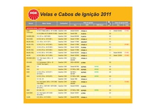 Velas e Cabos de Ignição 2011
TABELA DE APLICAÇÕES
Veículo Motor / Versão Combustível Velas de Ignição
Ano NGK NGK Green
Cabos de Ignição NGK
mm Ano Cabo
MERCEDES BENZ - Continuação
E500 -
Continuação
5.0 V8 / 4-Matic (306 cv - M 113.969) Gasolina / GNV Desde 03/2003 PFR5R-11 1,0 Desde 03/2003 ST-M02
5.5 V8 (388cv-M 273.960/M 273.962) Gasolina / GNV Desde 2006 PLKR7A 0,8
GLK280 (204) 3.0 ( 231 cv - M272.948 ) Gasolina / GNV Desde 08/2008 PLKR7A 0,8
ML55 AMG 5.5 V8 ( 347 cv - M113.981 ) Gasolina / GNV Desde 11/1999 PFR5R-11 1,1
ML230 (163) 2.3 ( 150 cv - M 111.977 ) Gasolina / GNV Desde 11/1998 BKUR5ET 0,9
ML320 (163) 3.2 V6 ( 217 cv - M112.942 ) Gasolina / GNV Desde 11/1998 PFR5R-11 1,1 ST-M01
ML350 3.5 V6 ( 272 cv - M 272.967 ) Gasolina / GNV Desde 12/2004 PLKR6A 0,8
ML430 (163) 4.3 V8 ( 272 cv - M113.942 ) Gasolina / GNV Desde 11/1998 PFR5R-11 1,1
ML500 (163) 5.0 V8 ( 292 cv - M113.965 ) Gasolina / GNV Desde 09/2000 PFR5R-11 1,1 Desde 09/2000 ST-M02
ML500 5.0 V8 ( 306 cv - M 113.964 ) Gasolina / GNV Desde 12/2004 PFR5R-11 1,0 Desde 12/2004 ST-M02
S55 AMG (220 ) 5.5 / Twin Spark ( 360 cv - M
113.986 )
Gasolina / GNV 04/1999 a
08/2005
PFR5R-11 1,1
S55 AMG 5.5 / Kompressor ( 500 cv - M
113.991 Twin Spark )
Gasolina / GNV 2002 a 08/2005 ILFR6A 0,8
S280 2.8 Gasolina / GNV Desde 06/1993 BCP6ES BKR6E 0,8
S320 3.2 Gasolina / GNV 07/1993 a 1999 BCP6ES BKR6E 0,8
S420 4.2 V8 ( 279 cv - M119.971 /
M119.981 )
Gasolina / GNV 06/1993 a
06/1997
BCP6ES BKR6E 0,8
S500 5.0 V8 ( 319 cv - M119.970 ) Gasolina / GNV 07/1993 a 1999 BCP6ES BKR6E 0,8
5.0 24v V8 Gasolina / GNV Desde 1999 PFR5G-11 1,1
5.0 / Twin Spark ( 306 cv - M113.960
/ M113.966 )
Gasolina / GNV 10/1998 a
08/2005
PFR5R-11 1,1 ST-M02
5.5 ( 387 cv - M273.961 / M273.968 /
M112.972 )
Gasolina / GNV Desde 07/2005 PLKR7A 0,8
S600 6.0 48v V12 Gasolina / GNV 07/1993 a 1999 BCP6ES BKR6E 0,8
SL55 AMG 5.5 / Twin Spark ( M113.992 /
M133.995 )
Gasolina / GNV Desde 10/2001 ILFR6A 0,8
SL280 2.8 ( 204 cv - M 112.923 ) Gasolina / GNV Desde 06/1998 PFR5R-11 1,1
 