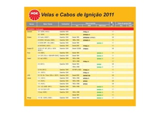 Velas e Cabos de Ignição 2011
TABELA DE APLICAÇÕES
Veículo Motor / Versão Combustível Velas de Ignição
Ano NGK NGK Green
Cabos de Ignição NGK
mm Ano Cabo
MITSUBISHI - Continuação
Diamant 3.0 - DOHC ( 4G72 ) Gasolina / GNV PFR6J-11 1,1
3.0 - SOHC Gasolina / GNV BPR6ES-11 1,1
Eclipse 2.0 / turbo ( 4G63T ) Gasolina / GNV Desde 1995 BPR6EKN / BPR6ES 0,8
2.0 DOHC / GS turbo ( 4G63 ) Gasolina / GNV 1989 a 1994 BPR6ES-11 1,1
2.4 SOHC MPI / GS ( 4G64 ) Gasolina / GNV Desde 1995 BKR5E-11 1,1
3.0 V6 DOHC ( 4G72 ) Gasolina / GNV Desde 2000 PFR6G-11 1,1
Eclipse GT 3.8 V6 / AT / MT ( 267 cv - 6G75
MIVEC )
Gasolina / GNV Desde 12/2006 IFR6B-K 0,8
Expo 1.8 ( 4G63 ) Gasolina / GNV Desde 1994 BKR5E-11 1,1
2.4 / LRV (153 cv - 4G64 MPI SOHC) Gasolina / GNV Desde 1994 BKR5E-11 1,1
Galant 2.0 mpi ( 4G63 ) Gasolina / GNV 1993 a 1996 BKR6E-11 1,1
1997 a 1998 PFR6J-11 1,1
2.0 ( 6A12 ) Gasolina / GNV Desde 1993 BKR6E 0,8
1994 a 1996 BKR6E-11 1,1
2.5 V6 ( 6A13 ) Gasolina / GNV 03/1997 a 2003 PFR6G-11 1,1
2.5 ( 6G73 ) Gasolina / GNV PFR6J-11 1,1
L200 3.5 V6 24v / Triton ( 200 cv - 6G74 ) Gasolina / GNV Desde 2008 BKR6ETUB 0,8
Lancer 1.3 ( 4G13 ) Gasolina / GNV 1994 a 1996 BP5ES-11 1,1
1.5 ( 4G15 ) Gasolina / GNV 1992 a 1996 BP5ES 0,8
1.6 ( 4G15 ) Gasolina / GNV 1992 a 1996 BP5ES 0,8
1.6 / LS ( 4G92 - MVV ) Gasolina / GNV 1995 a 1996 BKR5E-11 1,1
1.6 / 1.8 / GLXI / GTI Gasolina / GNV BKR6E-11 1,1
1.8 mpi ( 4G93 ) Gasolina / GNV 1994 a 1996 BKR6E-11 1,1
Desde 1997 BKR5E-11 1,1
Mirage 1.8 16v - SOHC ( 4G93 ) Gasolina / GNV Desde 1995 BKR5E-11 1,1
 