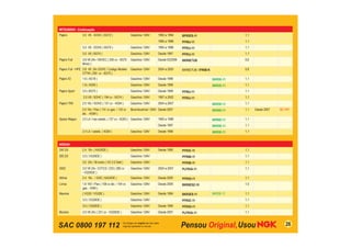SAC 0800 197 112 26
MITSUBISHI - Continuação
Pajero 3.0 V6 - SOHC ( 6G72 ) Gasolina / GNV 1992 a 1994 BPR5ES-11 1,1
1995 a 1998 PFR6J-11 1,1
3.5 V6 - DOHC ( 6G74 ) Gasolina / GNV 1994 a 1996 PFR5J-11 1,1
3.5 V6 ( 6G74 ) Gasolina / GNV Desde 1997 PFR5J-11 1,1
Pajero Full 3.8 V6 24v / MIVEC ( 250 cv - 6G75
Mivec )
Gasolina / GNV Desde 03/2006 BKR6ETUB 0,6
Pajero Full - HPE 3.8 V6 24v SOHC / Codigo Modelo
V77W ( 250 cv - 6G75 )
Gasolina / GNV 2004 a 2005 BKR6ETUB / IFR6B-K 0,8
Pajero IO 1.6 ( 4G18 ) Gasolina / GNV Desde 1999 BKR5E-11 1,1
1.8 ( 4G93 ) Gasolina / GNV Desde 1999 BKR5E-11 1,1
Pajero Sport 3.0 ( 6G72 ) Gasolina / GNV Desde 1999 PFR6J-11 1,1
3.5 V6 / SOHC ( 194 cv - 6G74 ) Gasolina / GNV 1997 a 2002 PFR5J-11 1,1
Pajero TR4 2.0 16v / SOHC ( 131 cv - 4G94 ) Gasolina / GNV 2004 a 2007 BKR5E-11 1,1
2.0 16v / Flex ( 131 cv gas. / 133 cv
álc. - 4G94 )
Bicombustível / GNV Desde 2007 BKR6E-11 1,1 Desde 2007 SC-Y01
Space Wagon 2.0 L4 / mpi catalis. ( 127 cv - 4G63 ) Gasolina / GNV 1993 a 1996 BKR6E-11 1,1
Desde 1997 BKR5E-11 1,1
2.4 L4 / catalis. ( 4G64 ) Gasolina / GNV Desde 1999 BKR5E-11 1,1
NISSAN
240 SX 2.4 16v ( KA24DE ) Gasolina / GNV Desde 1995 PFR5C-11 1,1
300 ZX 3.0 ( VG30DE ) Gasolina / GNV PFR6B-11 1,1
3.0 24v / Bi-turbo ( VG 3.0 Dett ) Gasolina / GNV PFR5B-11 1,1
350Z 3.5 V6 24v CVTCS / Z33 ( 280 cv
- VQ35DE )
Gasolina / GNV 2004 a 2007 PLFR5A-11 1,1
Altima 2.4 16v / GXE ( KA24DE ) Gasolina / GNV Desde 2000 PFR5G-11 1,1
Livina 1.6 16V / Flex ( 108 cv àlc. / 104 cv
gas. - K4M )
Gasolina / GNV Desde 2009 BKR6ESZ-10 1,0
Maxima ( VG30 / VG30E ) Gasolina / GNV Desde 1994 BKR5ES-11 BKR5E-11 1,1
3.0 ( VG30DE ) Gasolina / GNV PFR5C-11 1,1
3.0 ( VQ30DE ) Gasolina / GNV Desde 1995 PFR5G-11 1,1
Murano 3.5 V6 24v ( 231 cv - VQ35DE ) Gasolina / GNV Desde 2007 PLFR5A-11 1,1
 