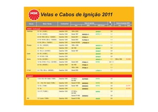 Velas e Cabos de Ignição 2011
TABELA DE APLICAÇÕES
Veículo Motor / Versão Combustível Velas de Ignição
Ano NGK NGK Green
Cabos de Ignição NGK
mm Ano Cabo
NISSAN - Continuação
Pathfinder 3.0 V6 ( VG30E ) Gasolina / GNV 1994 a 2000 BKR6EY 0,9
3.3 V6 ( VG33E ) Gasolina / GNV Desde 1997 BKR5ES-11 BKR5E-11 1,1
3.5 V6 / R50 ( 220 cv - VQ35DE ) Gasolina / GNV Desde 2001 PFR5G-11 1,1
4.0 V6 / R51M ( 266 cv - VQ40DE ) Gasolina / GNV Desde 2004 PLFR5A-11 1,1
4.0 V6 ( 269 cv - VQ40DE ) Gasolina / GNV Desde 09/2005 LFR5AIX-11 1,1
Primera 2.0 16v ( SR20DE ) Gasolina / GNV 1996 a 1999 BKR5EY-11 1,1
2.0 16v L4 Gasolina / GNV Até 1995 BKR6EY 0,8
2.0 16v L4 ( GA16DS ) Gasolina / GNV Desde 1997 BKR6EY 0,9
Quest 3.0 V6 ( VG30E ) Gasolina / GNV BKR5EY 0,9
3.0 V6 OHC / GXE Gasolina / GNV BKR6EY 0,8
Sentra 1.6 16v ( GA16DE ) Gasolina / GNV BKR5E-11 1,1 1990 a 1995 SC-E06
1.8 16v / B15X ( 115 cv - QG18DE ) Gasolina / GNV Desde 2005 PFR6G-11 BKR6E 0,8 / 1,1
2.0 16v ( SR20DE ) Gasolina / GNV Até 1992 PFR6B-11 1,1
1993 a 1995 PFR5B-11 1,1
X-Trail 2.5 / T30 ( 180 cv - QR25DE ) Gasolina / GNV Desde 2005 LFR5A-11 1,1
PEUGEOT
106 1.0 8v / Kid / XN / Soleil ( TU9M ) Gasolina / GNV 07/1992 a
06/1995
BCPR5ES BKR5E 0,8
1.0 / Kid / XN / Soleil ( TU9M ) Gasolina / GNV Desde 07/1995 BKR5EKC BKR5E 0,8
1.0i 8v ( TU9M ) Gasolina / GNV Desde 1996 BKR5EKC BKR5E 0,8 SC-P01
1.0 8v Gasolina / GNV BKR6EKC 0,8 SC-P01
1.4i / XT ( TU3MC ) Gasolina / GNV 07/1992 a
06/1995
BKR5E 0,8
Desde 07/1995 BKR6EKC 0,8
205 1.0 / Junior ( TU9M ) Gasolina / GNV Desde 07/1992 BKR5E 0,8
 