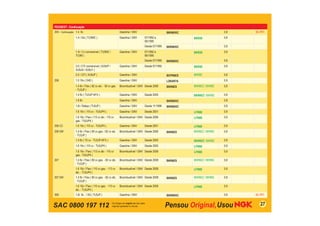 SAC 0800 197 112 27
PEUGEOT - Continuação
205 - Continuação 1.4 8v Gasolina / GNV BKR6EKC 0,8 SC-P01
1.4 / Xsi ( TU3MC ) Gasolina / GNV 07/1992 a
06/1995
BKR5E 0,8
Desde 07/1995 BKR6EKC 0,8
1.4i / CJ conversível ( TU3MC /
TU3M )
Gasolina / GNV 07/1992 a
06/1995
BKR5E 0,8
Desde 07/1995 BKR6EKC 0,8
2.0 / CTI conversível ( XU9JP /
XU9JA / XU9J1 )
Gasolina / GNV Desde 07/1992 BKR5E 0,8
2.0 / GTI ( XU9JP ) Gasolina / GNV BCPR6ES BKR6E 0,8
206 1.0 16v ( D4D ) Gasolina / GNV LZKAR7A 0,9
1.4 8v / Flex ( 82 cv alc - 80 cv gas
- TU3JP )
Bicombustível / GNV Desde 2006 BKR6ES BKR6EZ / BKR6E 0,8
1.4 8v ( TU3JP-KFX ) Gasolina / GNV Desde 2005 BKR6EZ / BKR6E 0,8
1.6 8v Gasolina / GNV BKR6EKC 0,8
1.6i / Rallye ( TU5JP ) Gasolina / GNV Desde 11/1998 BKR6EKC 0,8
1.6 16v ( 110 cv - TU5JP4 ) Gasolina / GNV Desde 2001 LFR6B 0,9
1.6 16v / Flex ( 113 cv álc - 110 cv
gas - TU5JP4 )
Bicombustível / GNV Desde 2006 LFR6B 0,9
206 CC 1.6 16v ( 110 cv - TU5JP4 ) Gasolina / GNV Desde 2001 LFR6B 0,9
206 SW 1.4 8v / Flex ( 80 cv gas. / 82 cv alc
- TU3JP )
Bicombustível / GNV Desde 2006 BKR6ES BKR6EZ / BKR6E 0,8
1.4 8v ( 75 cv - TU3JP-KFX ) Gasolina / GNV Desde 2005 BKR6EZ / BKR6E 0,8
1.6 16v ( 110 cv - TU5JP4 ) Gasolina / GNV Desde 2005 LFR6B 0,9
1.6 16v / Flex ( 113 cv álc - 110 cv
gas - TU5JP4 )
Bicombustível / GNV Desde 2006 LFR6B 0,9
207 1.4 8v / Flex ( 80 cv gas. - 82 cv álc.
- TU3JP )
Bicombustível / GNV Desde 2008 BKR6ES BKR6EZ / BKR6E 0,8
1.6 16v / Flex ( 110 cv gas. - 113 cv
álc. - TU5JP4 )
Bicombustível / GNV Desde 2008 LFR6B 0,9
207 SW 1.4 8v / Flex ( 80 cv gas. - 82 cv álc.
- TU3JP )
Bicombustível / GNV Desde 2008 BKR6ES BKR6EZ / BKR6E 0,8
1.6 16v / Flex ( 110 cv gas. - 113 cv
álc. - TU5JP4 )
Bicombustível / GNV Desde 2008 LFR6B 0,9
306 1.6i 8v / XS ( TU5JP ) Gasolina / GNV BKR6EKC 0,8 SC-P01
 