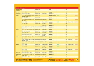 SAC 0800 197 112 29
RENAULT - Continuação
Dauphine/Gordini
/ Interlagos
Gasolina / GNV B5HS 0,6
Express 1.6 8v ( C3L ) Gasolina / GNV BPR5ES 0,8
Grand Scenic 2.0 16v ( 138 cv - F4R ) Gasolina / GNV Desde 2008 BKR6ESZ-10 1,0
Kangoo 1.0 8v / vela com sextavado 16mm e
cabo term. Longo. ( D7D )
Gasolina / GNV BKR5EK / BKR5EKC BKR5E 0,8 SC-R11
1.0 16v ( D4D ) Gasolina / GNV LZKAR7A 0,9
1.0 16v / Hi-Flex ( 76 cv gas./ 77 cv
álc. - D4D )
Bicombustível / GNV Desde 2005 LZKAR7A 0,9 SC-R16
1.6 8v ( K7M ) Gasolina / GNV Desde 05/1998 BKR5EKC BKR5E 0,8 Desde 07/1998 SC-R13
1.6 16v ( K4M ) Gasolina / GNV Até 2003 BKR5EKC 0,8
Desde 2004 BKR6ESZ-10 1,0
1.6 16v / Hi-Flex ( 110 cv gas. / 115
cv álc. - K4M )
Bicombustível / GNV Desde 2006 BKR6ESZ-10 1,0
Laguna 2.0 8v / RT / RXE ( F3R -722 / 723 ) Gasolina / GNV Desde 1994 BP6ESZ 0,8
2.0 16v / RXE ( N7Q ) Gasolina / GNV Desde 05/1998 BKR5EKC 0,8
3.0 24v V6 ( Z7X ) Gasolina / GNV Até 05/1996 BKR6EKC 0,8
3.0 24v V6 ( L7X 700 / 701 ) Gasolina / GNV 06/1996 a
04/1998
BKR6EKC 0,8
Logan 1.0 16v / Hi-Flex ( 76 cv gas. / 77 cv
álc. - D4D )
Bicombustível / GNV Desde 2007 LZKAR7A 0,9 SC-R16
1.6 8v - Hi-Torque / Flex ( 92 cv gas. /
95 cv álc. - K7M )
Bicombustível / GNV Desde 2007 BKR6EK 0,9 Desde 2007 SC-R13
1.6 16v / Hi-Flex ( 107 cv gas. / 112
cv álc. - K4M )
Bicombustível / GNV Desde 2007 BKR6ESZ-10 1,0
Megane 1.6 8v ( K7M ) Gasolina / GNV Desde 03/1999 BKR5EKC BKR5E 0,8 Desde 07/1998 SC-R13
1.6 16v ( K4M ) Gasolina / GNV Até 2003 BKR5EKC BKR5E 0,8
Desde 2004 BKR6ESZ-10 1,0
2.0 8v ( F3R ) Gasolina / GNV Desde 1997 BPR5ES 0,8 Desde 1997 SC-R08
2.0 16v ( F7R ) Gasolina / GNV BKR6EKC 0,8
Megane CC 2.0 16v / CC ( 138 cv - F4R ) Gasolina / GNV Desde 2008 BKR6ESZ-10 1,0
Megane Grand
Tour
1.6 16v / Hi-Flex ( 110 cv gas. / 115
cv álc. - K4M )
Bicombustível / GNV Desde 2007 BKR6ESZ-10 1,0
2.0 16v ( 138 cv - F4R ) Gasolina / GNV Desde 2007 BKR6ESZ-10 1,0
 