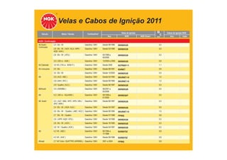 Velas e Cabos de Ignição 2011
TABELA DE APLICAÇÕES
Veículo Motor / Versão Combustível Velas de Ignição
Ano NGK NGK Green
Cabos de Ignição NGK
mm Ano Cabo
AUDI - Continuação
A4 Avant -
Continuação
2.4 30v V6 Gasolina / GNV Desde 08/1998 BKR6EKUB 0,5
2.8 30v V6 ( ACK / ALG / APR /
AQD / AHA )
Gasolina / GNV Desde 03/1996 BKR6EKUB 0,5
2.8 30v V6 ( ATQ ) Gasolina / GNV 05/1999 a
05/2000
BKR6EKUB 0,5
3.0 ( 220 cv - ASN ) Gasolina / GNV 12/2000 a 2005 BKR6EKUB 0,8
A4 Cabriolet 3.0 V6 ( 218 cv - BGN FI ) Gasolina / GNV Desde 2005 BCPR6EP-11 1,1
A4 Limousine 2.0 20v Gasolina / GNV Desde 08/1991 BUR6ET 0,8
3.0 30v V6 Gasolina / GNV Desde 12/2000 BKR6EKUB 0,5
A6 2.6 ( ACZ / ABC ) Gasolina / GNV Desde 04/1994 BKUR6ET-10 1,0
2.8 ( AAH / AFC ) Gasolina / GNV Desde 06/1994 BKUR6ET-10 1,0
2.8 / Quattro ( ALG ) Gasolina / GNV Desde 06/1997 BKR6EKUB 0,5
A6/Avant 3.0 ( ASN/BBJ ) Gasolina / GNV 06/2001 a
05/2006
BKR6EKUB 0,5
A6 4.2 ( 340 cv - AQJ/ANK ) Gasolina / GNV 09/1999 a
01/2005
BKR6EQUP 0,5
A6 Avant 2.4 ( ALF / AML / APC / APS / ARJ /
APZ / ARN )
Gasolina / GNV Desde 06/1997 BKR6EKUB 0,5
2.4 30v V6 ( AGA / AJG ) Gasolina / GNV Desde 04/1997 BKR6EKUB 0,5
2.6 30v V6 / Quattro ( ABC / ACZ ) Gasolina / GNV Desde 06/1994 BKUR6ET-10 1,0
2.7 30v V6 / Quattro Gasolina / GNV Desde 07/1998 PFR6Q 0,8
2.8 ( APR / AQD / ATQ ) Gasolina / GNV Desde 10/1998 BKR6EKUB 0,5
2.8 30v V6 ( ACK ) Gasolina / GNV Desde 10/1995 BKR6EKUB 0,5
2.8 V6 / Quattro ( ACK ) Gasolina / GNV Desde 04/1997 BKR6EKUB 0,5
A8 4.2 V8 ( ABZ ) Gasolina / GNV 06/1994 a
11/1998
BUR6EFSZ 0,8
4.2 V8 ( AHC ) Gasolina / GNV Desde 09/1996 BUR6EFSZ 0,8
Allroad 2.7 V6 Turbo / QUATTRO (APB/BEL) Gasolina / GNV 2001 a 2004 PFR6Q 0,8
 