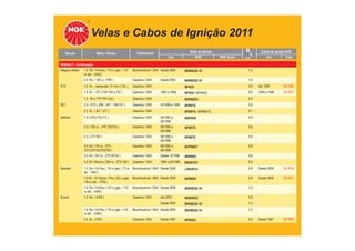 Velas e Cabos de Ignição 2011
TABELA DE APLICAÇÕES
Veículo Motor / Versão Combustível Velas de Ignição
Ano NGK NGK Green
Cabos de Ignição NGK
mm Ano Cabo
RENAULT - Continuação
Megane Sedan 1.6 16v / Hi-Flex ( 110 cv gas. / 115
cv álc. - K4M )
Bicombustível / GNV Desde 2006 BKR6ESZ-10 1,0
2.0 16v ( 138 cv - F4R ) Gasolina / GNV Desde 2005 BKR6ESZ-10 1,0
R19 1.6 8v - sextavado 21 mm ( C3L ) Gasolina / GNV BP4ES 0,8 Até 1999 SC-R06
1.8 8v / RT ( F3P 704 a 707 ) Gasolina / GNV 1993 a 1998 BP5ES / BPR5ES 0,8 1993 a 1998 SC-R07
1.8 16v ( F7P 704 Cat ) Gasolina / GNV BKR6EKC 0,8
R21 2.0 / GTX ( JR6 / JR7 - 746/747 ) Gasolina / GNV 03/1986 a 1995 BP6EFS 0,8
2.2 8v ( J6T / J7T ) Gasolina / GNV BP6EFS / BPR6EFS 0,7
Safrane 1.9 ( N7Q 710,711 ) Gasolina / GNV 06/1992 a
09/1996
BKR5EK 0,8
2.0 ( 105 cv - J7R 732/733 ) Gasolina / GNV 06/1992 a
09/1996
BP6EFS 0,8
2.2 ( J7T-762 ) Gasolina / GNV 06/1992 a
09/1996
BP6EFS 0,8
3.0 V6 ( 170 cv - Z7X -
721/722/723/753/755 )
Gasolina / GNV 06/1992 a
09/1996
BCPR6ET 0,9
3.0 V6 ( 167 cv - Z7X W755 ) Gasolina / GNV Desde 10/1996 BKR6EK 0,8
3.0 V6 / Biturbo ( 264 cv - Z7X 726 ) Gasolina / GNV 1994 a 09/1996 BKUR7ET 0,9
Sandero 1.0 16v / Hi-Flex ( 76 cv gas. / 77 cv
álc. - D4D )
Bicombustível / GNV Desde 2008 LZKAR7A 0,8 Desde 2008 SC-R16
1.6 8V - Hi Torque / Flex ( 92 cv gas.
/ 95 cv álc. - K7M )
Bicombustível / GNV Desde 2008 BKR6EK 0,9 Desde 2008 SC-R13
1.6 16v / Hi-Flex ( 107 cv gas. / 112
cv álc. - K4M )
Bicombustível / GNV Desde 2008 BKR6ESZ-10 1,0
Scenic 1.6 16v ( K4M ) Gasolina / GNV Até 2003 BKR5EKC 0,8
Desde 2004 BKR6ESZ-10 1,0
1.6 16v / Hi-Flex ( 110 cv gas. / 115
cv álc. - K4M )
Bicombustível / GNV Desde 2005 BKR6ESZ-10 1,0
2.0 8v ( F3R ) Gasolina / GNV Desde 1997 BPR5ES 0,8 Desde 1997 SC-R08
 