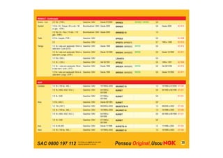 SAC 0800 197 112 30
RENAULT - Continuação
Scenic - Cont. 2.0 16v ( F4R ) Gasolina / GNV Desde 07/2000 BKR6ES BKR6EZ / BKR6E 0,8
Symbol 1.6 8v / Hi - Torque ( 95 cv álc. / 92
cv gas. - K7M )
Bicombustível / GNV Desde 2009 BKR6EK 0,8 Desde 2009 SC-R13
1.6 16v / Hi - Flex ( 115 álc. / 110
gas. - K4M )
Bicombustível / GNV Desde 2009 BKR6ESZ-10 1,0
Trafic 2.0 8v / Injeção ( F3R ) Gasolina / GNV BPR5ES 0,8 SC-R08
2.2 Gasolina / GNV BP6EFS / BPR6EFS 0,7 1995 a 1998 SC-R10
Twingo 1.0 8v / vela com sextavado 16mm e
cabo term. Curto (D7D)
Gasolina / GNV Desde 1998 BKR5EK / BKR5EKC BKR5E 0,8 SC-R12
1.0 8v / vela com sextavado 16mm e
cabo term. Longo. ( D7D )
Gasolina / GNV Desde 10/1999 BKR5EK / BKR5EKC BKR5E 0,8 Desde 10/1999 SC-R11
1.0 16v ( D4D ) Gasolina / GNV LZKAR7A 0,9
1.2 8v ( C3G ) Gasolina / GNV Até 06/1997 BP5ESZ 0,8 1994 a 1997 SC-R09
1.2 8v / vela com sextavado 16mm
e cabo term. curto. ( D7F )
Gasolina / GNV Desde 1998 BKR5EK / BKR5EKC BKR5E 0,8 Até 08/10/99 SC-R12
1.2 8v / vela com sextavado 16mm e
cabo term. Longo. ( D7F )
Gasolina / GNV Desde 1998 BKR5EK / BKR5EKC BKR5E 0,8 Desde 10/1999 SC-R11
SEAT
Cordoba 1.6 8v ( 100 hp - AKL ) Gasolina / GNV 10/1999 a 2003 BKUR6ET-10 1,0 10/1999 a 07/2000 ST-V28
1.8 8v ( ABS / ADZ / ACC ) Gasolina / GNV 04/1995 a
09/1999
BUR6ET 0,8 04/1995 a 06/1996 ST-V21
1.8 8v / SXE Gasolina / GNV 07/1996 a
09/1999
BUR6ET 0,8 ST-V21
Ibiza 1.0 8v ( AAU ) Gasolina / GNV Desde 09/1993 BUR6ET 0,8
1.0 16v ( AST ) Gasolina / GNV 08/2000 a 2003 BKUR7ETB-10 1,0 08/2000 a 2003 ST-V40
1.6 8v ( 100 hp - AKL ) Gasolina / GNV 10/1999 a 2003 BKUR6ET-10 1,0 10/1999 a 2003 ST-V28
1.8 8v ( ABS / ADZ / ACC ) Gasolina / GNV 04/1995 a
09/1999
BUR6ET 0,8 04/1995 a 09/1999 ST-V21
1.8 8v / SXE Gasolina / GNV 07/1996 a
09/1999
BUR6ET 0,8
Inca 1.6 8v Mi (AP) Gasolina / GNV Desde 11/1998 BUR5ETB-10 1,0 11/1998 a 2003 ST-V20
Vario 1.6 8v ( 100 hp - AKL ) Gasolina / GNV 10/1999 a 2003 BKUR6ET-10 1,0 10/1999 a 2003 ST-V28
 