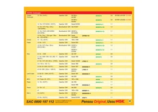 SAC 0800 197 112 32
TOYOTA - Continuação
Corolla -
Continuação
1.8 16v ( 7A-FE ) Gasolina / GNV 06/1992 a
04/1997
BKR5EYA 0,8 06/1992 a 04/1997 SC-W04
04/1997 a
05/2002
BKR6EYA 0,8 04/1997 a 05/2002 SC-W04
1.8 16v / VVTi DOHC ( 1ZZ-FE ) Gasolina / GNV Desde 05/2002 BKR5EYA-11 1,1
1.8 16v / VVT-i Flex ( 136 cv
- ZZE122FBE )
Bicombustível / GNV Até 07/2007 BKR6EYA-13D 1,3
1.8 16v / FLEX ( ZZE122FBE /
ZZE142FBE )
Bicombustível / GNV 08/2007 a
09/12/2008
BKR6EYA-11D 1,1
1.8 16v / Flex ( 132cv gas / 136cv
álc. - ZZE142FBE )
Bicombustível / GNV Desde
10/12/2008
DIFR6B-11D 1,1
Corona 2.0 / GL ( 3S-FE ) Gasolina / GNV 1993 a 1999 BKR5EYA-11 1,1
Fielder 1.8 16v / VVTi Gasolina / GNV Desde 2004 BKR5EYA-11 1,1
1.8 16v / VVT-i Flex ( 136 cv -
ZZE122-FBE )
Bicombustível / GNV 03/2007 a
07/2007
BKR6EYA-13D 1,3
08/2007 a
02/2008
BKR6EYA-11D 1,1
Hilux 2.4 8v / SW4 Gasolina / GNV Até 1997 BPR5EY 0,8
2.7 16v / SW4 / SRV / DX ( 3RZ - F /
3RZ-FE )
Gasolina / GNV Desde 1996 BKR5EYA 0,8
2.7 16v / VVT-i SR (158 cv - 2TRFE) Gasolina / GNV Desde 10/2008 LFR6C-11 1,1
3.0 ( 143 cv - 3VZ - E ) Gasolina / GNV Desde 1989 BKR5EYA 0,8
3.4 30v V6 / SW4 ( 5VZ-FE ) Gasolina / GNV Desde 1997 BKR5EKB-11 1,1
4.0 V6 / SRV ( 238 cv - 1GR-FE ) Gasolina / GNV 08/2008 a
09/2010
LFR6C-11 1,1
Land Cruiser 3.4 30v V6 / SW4 ( 5VZ-FE ) Gasolina / GNV Desde 1997 BKR5EKB-11 1,1
4.5 24v Gasolina / GNV Até 2000 BKR5EYA 0,8
MR-2 2.0 / Turbo ( 3S - GTE ) Gasolina / GNV 1991 a 1995 BKR6E 0,8
Paseo 1.5 16v ( 5E-FE ) Gasolina / GNV Até 1995 BKR5EYA-11 1,1
Desde 1996 BKR6EKB-11 1,1
Previa 2.4 16v / LE Gasolina / GNV Até 2000 BKR5EYA 0,8
LE Gasolina / GNV 1993 a 1995 BKR6EP-11 1,1
RAV 4 2.0 ( 3S-FE ) Gasolina / GNV 09/1997 a
08/2000
BKR6EKPB-11 1,1
2.0 16v ( 1AZ-FE ) Gasolina / GNV Desde 05/2000 IFR6T11 1,1
 