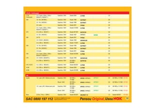 SAC 0800 197 112 33
VOLVO - Continuação
C 30 -
Continuação
2.5 / Turbo ( 220cv / 230cv -
B5254T3 / B5254T7 )
Gasolina / GNV Desde 2006 ILFR6B 0,8
S40 1.8 16v ( B4184S ) Gasolina / GNV Desde 1996 BCPR6ET 0,8
2.0 16v ( B4204S ) Gasolina / GNV Desde 1996 BCPR6ET 0,8
2.0 turbo Gasolina / GNV Desde 2001 PFR6G 0,8
2.5 / Turbo ( 220cv / 230cv -
B5254T3 / B5254T7 )
Gasolina / GNV Desde 01/2004 ILFR6B 0,8
S70 2.3 ( 225 cv - B5234T ) Gasolina / GNV Desde 09/1997 BCPR7ES 0,8
2.5 20v ( B5254S ) Gasolina / GNV Desde 1997 BKR6ES BKR6E 0,8
S80 2.8 T6 Gasolina / GNV Desde 2001 PFR6G 0,8
2.9 / DOHC ( B6304S ) Gasolina / GNV Desde 1999 BKR6EKUB 0,5
3.2 ( 238 cv - B6324S ) Gasolina / GNV Desde 11/2007 ILFR6B 0,8
V40 1.8 16v ( B4184S ) Gasolina / GNV Desde 1996 BCPR6ET 0,8
2.0 16v ( B4204S ) Gasolina / GNV Desde 1996 BCPR6ET 0,8
2.0 turbo Gasolina / GNV Desde 2001 PFR6G 0,8
V50 2.5 / Turbo ( 220cv / 230cv -
B5254T3 / B5254T7 )
Gasolina / GNV Desde 04/2004 ILFR6B 0,8
V70 2.0 / DOHC ( B5254FS ) Gasolina / GNV Desde 1999 BKR6EKUB 0,5
2.4 ( 265 cv - B5244T2 ) Gasolina / GNV 03/1999 a
03/2000
BCPR7ES 0,8
V70 / XC70 3.2 ( 238 cv - B6324S ) Gasolina / GNV Desde 08/2007 ILFR6B 0,8
XC60 3.0 ( 285 cv - B6304T2 ) Gasolina / GNV Desde 2009 ILFR6B 0,8
XC90 3.2 ( 238 cv - B6324S ) Gasolina / GNV Desde 05/2006 ILFR6B 0,8
VW
Apollo 1.8 - carb. (AP) / Bobina com pino Gasolina / GNV 06/1990 a
11/1992
BP5ES / BPR5EX BPR5EY 0,8 02/1992 a 11/1992 ST-F25
Álcool / GNV 06/1990 a
09/1991
BP6ES / BPR6EX BPR6EY 0,8 02/1992 a 11/1992 ST-F25
1.8 - carb. (AP) / Bobina sem pino Gasolina / GNV 06/1990 a
11/1992
BP5ES / BPR5EX BPR5EY 0,8 06/1990 a 11/1992 ST-F22
Álcool / GNV 06/1990 a
11/1992
BP6ES / BPR6EX BPR6EY 0,8 06/1990 a 11/1992 ST-F22
Bora 2.0 8v ( 116 cv - CBPA ) Gasolina / GNV Desde 06/2007 BKUR6ET-10 1,0 Desde 06/2007 ST-V28
 