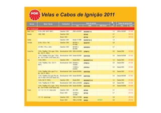 Velas e Cabos de Ignição 2011
TABELA DE APLICAÇÕES
Veículo Motor / Versão Combustível Velas de Ignição
Ano NGK NGK Green
Cabos de Ignição NGK
mm Ano Cabo
VW - Continuação
Bora - Cont. 2.0 8v ( APK / BHP / BER ) Gasolina / GNV 2000 a 05/2007 BKUR6ET-10 1,0 2000 a 05/2007 ST-V28
Brasilia 1300 / 1600 Gasolina / GNV BP5HS 0,7 ST-V12
Álcool / GNV BP7HS 0,7 ST-V12
Caddy Gasolina / GNV Desde 11/1998 BUR5ETB-10 1,0
Corrado 2.0 8v ( 135 cv - 9A ) Gasolina / GNV 08/1991 a
07/1995
BKUR7ET 0,8
2.8 VR6 ( 179 cv - AAA ) Gasolina / GNV 08/1991 a
06/1995
BKR5EKU 0,7
Cross Fox 1.6 8v / Totalflex ( 101cv gas / 103cv
álc. - EA 111 - RSH )
Bicombustível / GNV 2005 a 04/2008 ZFR6P-G 0,9 Desde 2005 ST-V25
1.6 8v / Totalflex (101cv gás. / 103cv
álc. - EA 111 RSH / CCR Transf. 2x2 )
Bicombustível / GNV Desde 05/2008 BKR7ESB 0,9 Desde 05/2008 ST-V25
Fox 1.0 8v ( RSH ) Gasolina / GNV Desde 2003 BKUR5ETC-10 1,0 Desde 2003 ST-V25
1.0 8v / Totalflex ( 72cv - EA 111
RSH )
Bicombustível / GNV 09/2003 a
10/2004
ZFR6P-G 0,9 Desde 2003 ST-V25
11/2004 a
03/2005
ZFR7R-G 0,9 Desde 2003 ST-V25
1.0 8v / Totalflex ( 68 cv gas./71 cv
álc. - EA-111 RSH )
Bicombustível / GNV Desde 04/2005 BKR7ESB 0,9 Desde 2003 ST-V25
1.0 8v / Totalflex (72cv gas./76cv álc.
-EA-111 RSH -VHT-CCN Transf. 4x1)
Bicombustível / GNV Desde 08/2009 BKR7ESB 0,9 Desde 08/2009 ST-V42
1.6 8v ( EA 111 RSH ) Gasolina / GNV Desde 2003 BKUR5ETC-10 1,0 Desde 2003 ST-V25
1.6 8v / Totalflex EA 111 RSH Bicombustível / GNV 2003 a 04/2008 ZFR6P-G 0,9 Desde 2003 ST-V25
1.6 8v / Totalflex (101 cv gas. / 103 cv
álc. - EA 111 RSH / CCR Transf. 2x2)
Bicombustível / GNV Desde 05/2008 BKR7ESB 0,9 Desde 05/2008 ST-V25
Fusca 1.2 / 1.3 / 1.5 / 1.6 - rosca curta Gasolina / GNV Até 1983 BP5HS 0,7 ST-V12
Álcool / GNV 10/1975 a
10/1986
BP7HS 0,7 ST-V12
1.3 / 1.6 - rosca longa Gasolina / GNV 1984 a 10/1986 BP4ES 0,8 ST-V12
Álcool / GNV 1984 a 10/1986 BP6ES BPR6EY 0,8 ST-V12
 