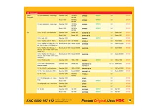 SAC 0800 197 112
VW - Continuação
Fusca -
Continuação
1.6 (com catalisador) - rosca longa Gasolina / GNV 10/1993 a
06/1996
BPR5EX BPR5EY 0,8 ST-V13
Álcool / GNV 08/1993 a
06/1996
BPR6EX BPR6EY 0,8 ST-V13
1.6 (sem catalisador) - rosca longa Gasolina / GNV 10/1993 a
06/1996
BPR5EX BPR5EY 0,8 ST-V12
Álcool / GNV 08/1993 a
06/1996
BPR6EX BPR6EY 0,8 ST-V12
Gol 1.0 8v / Mi (AT) - com distribuidor Gasolina / GNV Desde 1997 BUR5ETB-10 1,0 Desde 1997 ST-V17
Álcool / GNV Desde 1997 BUR7ETB-10 1,0 Desde 1997 ST-V17
1.0 8v / carb. (AE) Gasolina / GNV BKR5EX BKR5EY 0,8 ST-V03
1.0 8v / Totalflex ( EA 111 RSH ) Bicombustível / GNV Até 09/2005 ZFR7R-G 0,9 Até 07/2005 ST-V25
1.0 8v / Totalflex G4 ( 68cv gas./ 71cv
álc. - EA 111 RSH / CCP Transf. 2x2 )
Bicombustível / GNV Desde 10/2005 BKR7ESB 0,9 Desde 10/2005 ST-V25
1.0 8v / Totalflex G5 ( 72cv gas. /
76cv álc. - EA 111 RSH - VHT / CCN
Transf. 2x2 )
Bicombustível / GNV Desde 05/2008 BKR7ESB 0,9 Até 07/2009 ST-V25
1.0 8v / Totalflex G5 ( 72cv gas. /
76cv álc. - EA 111 RSH - VHT / CCN
Transf 4x1 )
Bicombustível / GNV Desde 08/2009 BKR7ESB 0,9 Desde 08/2009 ST-V42
1.0 8v / PLUS inj. (AE) Gasolina / GNV 1995 a 1996 BKR5EX BKR5EY 0,8 1995 a 1996 ST-V11
1.0 8v / RSH - sem distribuidor,
balancim roletado
Gasolina / GNV Desde 2002 BKUR5ETC-10 /
PZFR5D-11
1,0 / 1,1 Desde 2002 ST-V25
1.0 16v / Mi (AT) - com distribuidor Gasolina / GNV 1997 a 07/2001 BKUR7ETB-10 1,0 1997 a 07/2001 ST-V24
1.0 16v / Sem distribuidor ( RSH ) Gasolina / GNV Desde 08/2001 BKUR6ET-10 1,0 Desde 08/2001 ST-V32
1.0 16v / Turbo Gasolina / GNV 06/2000 a
05/2002
PFR7N-E 0,8
1.3 / 1.6 (refrigeração a ar) - rosca
longa
Gasolina / GNV BP4ES 0,8 ST-V22
Álcool / GNV BP6ES BPR6EY 0,8 ST-V22
1.6 (refrigeração a ar) - rosca curta Gasolina / GNV BP5HS 0,7 ST-V22
Álcool / GNV BP7HS 0,7 ST-V22
1.6 8v (AE) Gasolina / GNV Até 1991 BCPR5ES BKR5EY 0,8 Até 1991 ST-F28
Álcool / GNV Até 1991 BCPR5ES BKR5EY 0,8 Até 1991 ST-F28
34
 
