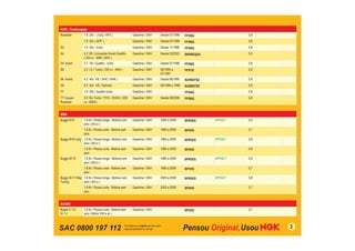 SAC 0800 197 112 3
AUDI - Continuação
Roadster 1.8 20v ( AJQ / APX ) Gasolina / GNV Desde 07/1998 PFR6Q 0,8
1.8 20v ( APP ) Gasolina / GNV Desde 07/1999 PFR6Q 0,8
S3 1.8 20v - turbo Gasolina / GNV Desde 11/1998 PFR6Q 0,8
S4 4.2 V8 / Limousine /Avant Quattro
( 344 cv - BBK / BHF )
Gasolina / GNV Desde 03/2003 BKR6EQUA 0,5
S4 Avant 2.7 V6 / Quattro - turbo Gasolina / GNV Desde 07/1998 PFR6Q 0,8
S6 2.2 L5 / Turbo ( 230 cv - AAN ) Gasolina / GNV 06/1994 a
07/1997
PFR7B 0,8
S6 Avant 4.2 40v V8 ( AHC / AHK ) Gasolina / GNV Desde 06/1995 BUR6EFSZ 0,8
S8 4.2 40v V8 / Tiptronic Gasolina / GNV 09/1996 a 1998 BUR6EFSZ 0,8
TT 1.8 20v / Quattro turbo Gasolina / GNV PFR6Q 0,8
TT Coupe /
Roadster
2.0 16v Turbo / TFSI - DOHC ( 200
cv - BWA )
Gasolina / GNV Desde 08/2006 PFR6Q 0,8
BRM
Buggy M-8 1.6 8v / Rosca longa - Bobina com
pino ( 69 cv )
Gasolina / GNV 1985 a 2009 BPR5ES BPR5EY 0,8
1.6 8v / Rosca curta - Bobina sem
pino
Gasolina / GNV 1985 a 2009 BP5HS 0,7
Buggy M-8 Long 1.6 8v / Rosca longa - Bobina com
pino ( 69 cv )
Gasolina / GNV 1985 a 2009 BPR5ES BPR5EY 0,8
1.6 8v / Rosca curta - Bobina sem
pino
Gasolina / GNV 1985 a 2009 BP5HS 0,8
Buggy M-10 1.6 8v / Rosca longa - Bobina com
pino ( 69 cv )
Gasolina / GNV 1985 a 2009 BPR5ES BPR5EY 0,8
1.6 8v / Rosca curta - Bobina sem
pino
Gasolina / GNV 1985 a 2009 BP5HS 0,7
Buggy M-11 Way
Tuning
1.6 8v / Rosca longa - Bobina com
pino ( 69 cv )
Gasolina / GNV 2005 a 2009 BPR5ES BPR5EY 0,8
1.6 8v / Rosca curta - Bobina sem
pino
Gasolina / GNV 2005 a 2009 BP5HS 0,7
BUGRE
Bugre II / III /
IV / V
1.6 8v / Rosca curta - Bobina sem
pino ( Motor VW a ar )
Gasolina / GNV BP5HS 0,7
 