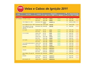 Velas e Cabos de Ignição 2011
TABELA DE APLICAÇÕES
Veículo Motor / Versão Combustível Velas de Ignição
Ano NGK NGK Green
Cabos de Ignição NGK
mm Ano Cabo
VW - Continuação
Gol - Continuação 1.6 8v (AE) - Continuação Gasolina / GNV 1992 a 1996 BKR5EX BKR5EY 0,8 1992 a 1994 ST-V03
Álcool / GNV 1992 a 1996 BKR5EX BKR5EY 0,8 1992 a 1994 ST-V03
1.6 8v / Totalflex ( 91 cv - BJF ) Bicombustível / GNV 05/2003 a
10/2006
BKUR6ETC-10 1,0 02/2003 a 07/2006 ST-V30
1.6 8v / Totalflex (101/ 103 cv - BWX) Bicombustível / GNV Desde 10/2005 BKR7ESB 0,9 Desde 07/2005 ST-V30
1.6 8v / Totalflex G5 ( 101cv gas.
/ 104cv álc - EA 111 RSH / CCR
Transf. 2x2 )
Bicombustível / GNV Desde 2008 BKR7ESB 0,9 Desde 2008 ST-V25
1.6 / 1.8 (AP) Gasolina / GNV Até 1991 BP5ES BPR5EY 0,8 1982 a 1986 ST-V01
Álcool / GNV Até 1991 BP6ES BPR6EY 0,8 1982 a 1986 ST-V01
1.6 / 1.8 / 2.0 (AP) Gasolina / GNV Até 1991 BP5ES BPR5EY 0,8 Desde 1987 ST-V02
Álcool / GNV Até 1991 BP6ES BPR6EY 0,8 Desde 1987 ST-V02
Gasolina / GNV 1992 a 1996 BPR5EX BPR5EY 0,8 Desde 1987 ST-V02
Álcool / GNV 1992 a 1996 BPR6EX BPR6EY 0,8 Desde 1987 ST-V02
1.6i / 1.8i (AP) Gasolina / GNV 1995 a 1996 BPR5EX BPR5EY 0,8 1995 a 1996 ST-V09
Álcool / GNV 1995 a 1996 BPR6EX BPR6EY 0,8 1995 a 1996 ST-V09
1.6i / 1.8i (AP) (e-core) com pino no
transformador
Gasolina / GNV 1995 a 1996 BPR5EX BPR5EY 0,8 1995 a 1996 ST-V16
Álcool / GNV 1995 a 1996 BPR6EX BPR6EY 0,8 1995 a 1996 ST-V16
1.6 Mi (AP) Gasolina / GNV Desde 1997 BUR5ETB-10 1,0 Desde 1997 ST-V18
Álcool / GNV Desde 1997 BUR7ETB-10 1,0 Desde 1997 ST-V18
1.8 Mi (AP) Gasolina / GNV Desde 1997 BUR5ETB-10 1,0 Desde 1997 ST-V18
Álcool / GNV Desde 1997 BUR7ETB-10 1,0 Desde 1997 ST-V18
1.8 8v / Totalflex ( 103 cv gas./106
cv álc. )
Bicombustível / GNV Desde 2005 ZFR7R-G 0,9 Desde 2005 ST-V30
2.0 Mi (AP) Gasolina / GNV Desde 1997 BUR5ETB-10 1,0 Desde 1997 ST-V18
Álcool / GNV Desde 1997 BUR7ETB-10 1,0 Desde 1997 ST-V18
2.0 Mi 16v (AP) / GTI Gasolina / GNV Desde 1997 BKUR7ETB-10 1,0
 