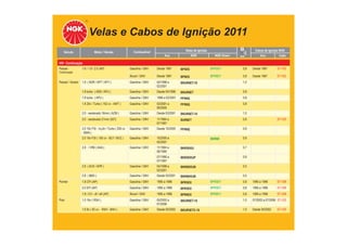 Velas e Cabos de Ignição 2011
TABELA DE APLICAÇÕES
Veículo Motor / Versão Combustível Velas de Ignição
Ano NGK NGK Green
Cabos de Ignição NGK
mm Ano Cabo
VW - Continuação
Passat -
Continuação
1.6 / 1.8 / 2.0 (AP) Gasolina / GNV Desde 1987 BP5ES BPR5EY 0,8 Desde 1987 ST-V02
Álcool / GNV Desde 1987 BP6ES BPR6EY 0,8 Desde 1987 ST-V02
Passat / Variant 1.8 ( ADR / APT / AFY ) Gasolina / GNV 04/1998 a
02/2001
BKUR6ET-10 1,0
1.8 turbo ( AEB / APU ) Gasolina / GNV Desde 04/1998 BKUR6ET 0,8
1.8 turbo ( APU ) Gasolina / GNV 1999 a 02/2001 PFR6Q 0,8
1.8 20v / Turbo ( 152 cv - AWT ) Gasolina / GNV 03/2001 a
09/2005
PFR6Q 0,8
2.0 - sextavado 16mm ( AZM ) Gasolina / GNV Desde 03/2001 BKUR6ET-10 1,0
2.0 - sextavado 21mm (527) Gasolina / GNV 11/1994 a
07/1997
BUR6ET 0,8 ST-V20
2.0 16v FSI - Inj.dir / Turbo ( 200 cv
- BWA )
Gasolina / GNV Desde 10/2005 PFR6Q 0,8
2.0 16v FSI ( 150 cv - BLY / BVZ ) Gasolina / GNV 10/2005 a
05/2007
BKR6E 0,9
2.8 / VR6 ( AAA ) Gasolina / GNV 11/1994 a
06/1995
BKR5EKU 0,7
07/1995 a
07/1997
BKR5EKUP 0,8
2.8 ( ACK / APR ) Gasolina / GNV 04/1998 a
02/2001
BKR6EKUB 0,5
2.8 ( BBG ) Gasolina / GNV Desde 03/2001 BKR6EKUB 0,5
Pointer 1.8 CFI (AP) Gasolina / GNV 1995 a 1996 BPR5EX BPR5EY 0,8 1995 a 1996 ST-V08
2.0 EFI (AP) Gasolina / GNV 1995 a 1996 BPR5EX BPR5EY 0,8 1995 a 1996 ST-V08
1.8 / 2.0 - cfi / efi (AP) Álcool / GNV 1995 a 1996 BPR6EX BPR6EY 0,8 1995 a 1996 ST-V08
Polo 1.0 16v ( RSH ) Gasolina / GNV 05/2002 a
07/2006
BKUR6ET-10 1,0 07/2002 a 07/2006 ST-V32
1.6 8v ( 93 cv - RSH - BAH ) Gasolina / GNV Desde 05/2002 BKUR5ETC-10 1,0 Desde 05/2002 ST-V25
 