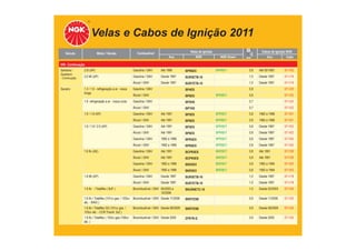 Velas e Cabos de Ignição 2011
TABELA DE APLICAÇÕES
Veículo Motor / Versão Combustível Velas de Ignição
Ano NGK NGK Green
Cabos de Ignição NGK
mm Ano Cabo
VW - Continuação
Santana /
Quantum
- Continuação
2.0i (AP) Gasolina / GNV Até 1996 BPR6EX BPR6EY 0,8 Até 05/1993 ST-V02
2.0 Mi (AP) Gasolina / GNV Desde 1997 BUR5ETB-10 1,0 Desde 1997 ST-V19
Álcool / GNV Desde 1997 BUR7ETB-10 1,0 Desde 1997 ST-V19
Saveiro 1.3 / 1.6 - refrigeração a ar - rosca
longa
Gasolina / GNV BP4ES 0,8 ST-V22
Álcool / GNV BP6ES BPR6EY 0,8 ST-V22
1.6 refrigeração a ar - rosca curta Gasolina / GNV BP5HS 0,7 ST-V22
Álcool / GNV BP7HS 0,7 ST-V22
1.6 / 1.8 (AP) Gasolina / GNV Até 1991 BP5ES BPR5EY 0,8 1982 a 1986 ST-V01
Álcool / GNV Até 1991 BP6ES BPR6EY 0,8 1982 a 1986 ST-V01
1.6 / 1.8 / 2.0 (AP) Gasolina / GNV Até 1991 BP5ES BPR5EY 0,8 Desde 1987 ST-V02
Álcool / GNV Até 1991 BP6ES BPR6EY 0,8 Desde 1987 ST-V02
Gasolina / GNV 1992 a 1996 BPR5EX BPR5EY 0,8 Desde 1987 ST-V02
Álcool / GNV 1992 a 1996 BPR6EX BPR6EY 0,8 Desde 1987 ST-V02
1.6 8v (AE) Gasolina / GNV Até 1991 BCPR5ES BKR5EY 0,8 Até 1991 ST-F28
Álcool / GNV Até 1991 BCPR5ES BKR5EY 0,8 Até 1991 ST-F28
Gasolina / GNV 1992 a 1996 BKR5EX BKR5EY 0,8 1992 a 1994 ST-V03
Álcool / GNV 1992 a 1996 BKR5EX BKR5EY 0,8 1992 a 1994 ST-V03
1.6 Mi (AP) Gasolina / GNV Desde 1997 BUR5ETB-10 1,0 Desde 1997 ST-V18
Álcool / GNV Desde 1997 BUR7ETB-10 1,0 Desde 1997 ST-V18
1.6 8v / Totalflex ( BJF ) Bicombustível / GNV 05/2003 a
10/2006
BKUR6ETC-10 1,0 Desde 02/2003 ST-V30
1.6 8v / Totalflex (101cv gas. / 103cv
álc. - BWX )
Bicombustível / GNV Desde 11/2006 BKR7ESB 0,9 Desde 11/2006 ST-V30
1.6 8v / Totalflex G5 (101cv gas. /
103cv álc. - CCR Transf. 2x2 )
Bicombustível / GNV Desde 08/2009 BKR7ESB 0,9 Desde 08/2009 ST-V25
1.8 8v / Totalflex ( 103cv gas./106cv
álc. )
Bicombustível / GNV Desde 2005 ZFR7R-G 0,9 Desde 2005 ST-V30
 