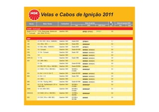 Velas e Cabos de Ignição 2011
TABELA DE APLICAÇÕES
Veículo Motor / Versão Combustível Velas de Ignição
Ano NGK NGK Green
Cabos de Ignição NGK
mm Ano Cabo
BUGRE - Continuação
Bugre II / III / IV /
V - Continuação
1.6 8v / Rosca longa - Bobina com
pino ( Motor VW a ar )
Gasolina / GNV BP5ES / BPR5ES BPR5EY 0,8
BMW
118i 2.0 16V / E87 ( 136 cv - N46B20B ) Gasolina / GNV Desde 2009 IZFR6H11 1,1
120i 2.0 ( 150cv - E87 ) Gasolina / GNV Desde 2005 BKR6EQUP 0,5
135i 3.0 / E82 ( 306cv - N54B30A ) Gasolina / GNV Desde 2009 IZFR6H11 1,1
316i 1.6 / Compact Gasolina / GNV Desde 09/1993 BKR6EK / BKR6EKC 0,9
318i 1.8 16v / Compact Gasolina / GNV Desde 1991 BKR6EK / BKR6EKC 0,9
318is 1.8 Gasolina / GNV BKR6EK / BKR6EKC 0,9
318Ti / iS 1.9 16v Gasolina / GNV Desde 1996 BKR6EK / BKR6EKC 0,9
320i 2.0 ( M50 / M52 ) Gasolina / GNV BKR6EK / BKR6EKC 0,9
2.0 24v Gasolina / GNV Desde 09/1992 BKR6EK / BKR6EKC 0,9
2.0 / E90 / E91 ( 150 cv - N46 B20 ) Gasolina / GNV Desde 03/2005 IZFR6H11 1,1
2.2 / E46/4 ( 170 cv - M54 B22 ) Gasolina / GNV 06/2000 a
01/2005
BKR6EQUP 0,5
323i 2.5 24v / I / iA / Ci / CiA / Ti Gasolina / GNV Desde 09/1997 BKR6EK / BKR6EKC 0,9
325i 2.5 24v / I / iC Gasolina / GNV Desde 1993 BKR6EK / BKR6EKC 0,9
2.5 ( M50 ) Gasolina / GNV BKR6EK / BKR6EKC 0,9
328i 2.8 / 24v / Touring ( M52 ) Gasolina / GNV Desde 05/1995 BKR6EK / BKR6EKC 0,9
330i 3.0 / E 46 - Top/Motorsport ( 231 cv
- M54 B30 )
Gasolina / GNV 09/1999 a
01/2005
BKR6EQUP 0,5
330iA 3.0 24v ( M54 / B30 ) Gasolina / GNV 09/1999 a
07/2005
BKR6EQUP 0,5
330Ci/CiA 3.0 / E46/2 ( 231 cv - M54 B30 ) Gasolina / GNV 12/1999 a
08/2006
BKR6EQUP 0,5
520i 2.0 / E34 ( 150 cv - M50 B20 ) Gasolina / GNV 03/1989 a
06/1996
BKR6EK 0,9
 