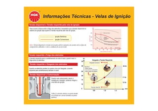 Informações Técnicas - Velas de Ignição
Tensão disponível x Tensão requerida pela vela de ignição
Para ocorrer a faísca entre a folga dos eletrodos é necessário que a tensão disponível no
sistema de ignição seja superior à tensão requerida pela vela de ignição.
Ignição Eletrônica
Ignição Convencional
Nota: Tensão disponível e tensão necessária sofrem variações de acordo com os tipos de
componentes utilizados e com a condição de uso do motor.
Tensão requerida x Folga dos eletrodos
Tensão requerida x Desgaste dos eletrodos
A tensão requerida para o centelhamento da vela é maior, quanto maior a
folga entre os eletrodos.
Quando os eletrodos perdem os cantos vivos por desgaste, a tensão
requerida para centelhamento também é maior.
Desgaste x Tensão Requerida
0,8 1,0 1,2
35
Kv
30 Kv
17 Kv
12 Kv
mm
30
25
20
15
10
5
Final da Vida Útil
Vela Nova
- Melhor partida;
- Economia de combustível;
- Menor tensão de trabalho.
Desgaste excessivo
Tensão disponível x Carbonização
Quanto mais carbonizada, menor a
resistência à isolação, podendo chegar a
uma falha de ignição.
Falha (a corrente elétrica se perde devido
ao acúmulo de carvão formado na ponta
ignífera).
Tensão
necessária
na aceleração
repentina
25
20
15
20
10 20 30 40 50 60
40 60 80
Velocidade do veículo
Tensão
(KV)
A
B
C
Falha de faísca
Falha de faísca
100
Tensão exigida pela vela nova
Tensão exigida pela vela usada
(km/h)
(MPH)
10
 