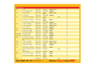 SAC 0800 197 112 4
BMW - Continuação
525i 2.5 24v Gasolina / GNV Desde 1991 BKR6EK / BKR6EKC 0,9
2.5 24v / Touring ( E39 / M54 ) Gasolina / GNV Desde 08/2000 BKR6EQUP 0,5
528i 2.8 24v ( E39 / M52 ) Gasolina / GNV 06/1995 a
08/1998
BKR6EK / BKR6EKC 0,9
2.8 ( E39 / M52 ) Gasolina / GNV Desde 08/1998 BKR6EQUP 0,5
530i 3.0 V6 / E34 ( 188cv - M30 B30 ) Gasolina / GNV 01/1988 a
08/1991
ZGR5A 0,8
3.0 V8 / E34 ( 211cv - M60 B30 ) Gasolina / GNV 04/1992 a
06/1996
BKR6EK 0,8
3.0 / E39 / E60 ( 231 cv - M54 B30 ) Gasolina / GNV 04/2000 a 2004 BKR6EQUP 0,5
540i 4.0 32v V8 ( E34 / M60 ) Gasolina / GNV Desde 1992 BKR6EK / BKR6EKC 0,9
4.4 32v V8 ( E39 / M60 ) Gasolina / GNV Desde 1996 BKR6EK / BKR6EKC 0,9
4.4 V8 ( E39 / M62 ) Gasolina / GNV Desde 09/1998 BKR6EQUP 0,5
545i 4.4 32v V8 ( 320Hp - N62 FI ) Gasolina / GNV Desde 2005 BKR6EQUP 0,5
550i 4.8 / E60 ( 367 cv - N62 B48 ) Gasolina / GNV Desde 02/2005 IZFR6H11 1,1
4.8 / E61 ( 367 cv - N62 B48 ) Gasolina / GNV Desde 02/2005 IZFR6H11 1,1
645Ci Cabrio 4.4 V8 ( 320Hp - N62 FI ) Gasolina / GNV Desde 2004 BKR6EQUP 0,5
645Ci Coupe 4.4 V8 ( 320Hp - N62 FI ) Gasolina / GNV Desde 2004 BKR6EQUP 0,5
650 Ci 4.8 V8 / E63 ( 367 cv - N62 B48 ) Gasolina / GNV Desde 10/2005 IZFR6H11 1,1
4.8 V8 / Cabrio E64 ( 367 cv - N62
B48 )
Gasolina / GNV Desde 03/2005 IZFR6H11 1,1
740iA 4.0 32v V8 ( E38 / M60 ) Gasolina / GNV Desde 06/1994 BKR6EK / BKR6EKC 0,9
740iLA 4.4 32v V8 ( M62 / E38 ) Gasolina / GNV 1996 a 1998 BKR6EK / BKR6EKC 0,9
745i 4.4 / E65 ( 333 cv - N62 B44 ) Gasolina / GNV 07/2001 a
02/2005
BKR6EQUP 0,5
750i 4.8 V8 / E65 ( 367 cv - N62 B48 ) Gasolina / GNV Desde 2005 IZFR6H11 1,1
5.0 V12 / E32 / E38 ( 300 cv - M70
/ B50 )
Gasolina / GNV 1988 a 1996 ZFR5F 0,8
760i 6.0 48v V12 ( 445 cv ) Gasolina / GNV Desde 2005 PFR6G-11 1,1
840 Ci 4.0 V8 / E31 ( 285 cv - M60 B40 ) Gasolina / GNV 12/1993 a
02/1996
BKR6EK 0,9
4.4 V8 / E31 ( 285 cv - M62 B44 ) Gasolina / GNV 03/1996 a
05/1999
BKR6EK 0,9
850i Gasolina / GNV 1991 a 1993 ZFR5F 0,7
 