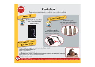 O que é?
É a formação do arco voltaico
entre o pino terminal e o
castelo metálico.
Como identificar?
Nos Cabos de Ignição:
Riscos esbranquiçados no lado
interno do terminal de borracha.
Nas Velas de Ignição:
Esse efeito deixa riscos escuros na
superfície do isolador da vela.
9Velas de ignição com desgaste acentuado nos eletrodos (final da vida útil);
9Mistura pobre, principalmente no GNV;
9Ponto de ignição atrasado;
9Folga excessiva entre os eletrodos da vela;
9Presença de resíduo, umidade ou folga entre a capa protetora de borracha do cabo de ignição e a superfície do
isolador cerâmico da vela e/ou torre da bobina/transformador;
9Taxa de compressão elevada.
As principais causas
do Flash Over
IMPORTANTE: Se ocorrer o Flash Over é necessária a substituição simultânea das velas e cabos de ignição.
Flash Over
Flash Over
(Fuga de corrente entre a vela e o cabo ou entre o cabo e a bobina)
 