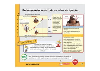 Saiba quando substituir as velas de ignição
Saiba quando substituir as velas de ignição
Desgaste x Tensão Requerida
47
A troca da vela no tempo certo reduz
os gastos com manutenção, poupando alguns
componentes como: cabos de ignição, rotor, platinado,
condensador, bobinas/transformadores e até mesmo o
catalisador.
OBS.: As velas de ignição quando aplicadas em veículos convertidos para GNV devem ser
substituídas com metade da quilometragem recomendada para o combustível original.
0,8 1,0 1,2
35
Kv
30 Kv
17 Kv
12 Kv
mm
30
25
20
15
10
5
Final da Vida Útil
Vela Nova
- Melhor partida;
- Economia de combustível;
- Menor tensão de trabalho.
Desgaste excessivo
Quando a vela atinge
o final da vida útil, há
um aumento acentuado
da tensão de trabalho,
exigindo mais dos
componentes do
sistema de ignição,
isto ocorre devido ao
arredondamento dos
eletrodos diminuindo
assim a eficiência de
ignibilidade.
- Dificuldade na partida;
- Perda de desempenho do motor e
aumento de elementos poluentes nos
gases de escape;
- Aumento do consumo de combustível;
- Maior voltagem requerida para centelha-
mento podendo sobrecarregar ou
danificar os componentes;
- Retorno de chama (estouro no coletor)
em veículos convertidos para GNV.
Folga Excessiva
Arestas
Arredondadas
- Desgaste e arredondamento dos
eletrodos;
- Folga entre os eletrodos acima do
especificado.
Aspectos da Vela com desgaste :
Alguns problemas que ocorrem quando a
vela não é substituída no tempo certo:
$ ECONOMIZE $
 