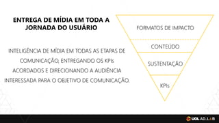 INTELIGÊNCIA DE MÍDIA EM TODAS AS ETAPAS DE
COMUNICAÇÃO, ENTREGANDO OS KPIs
ACORDADOS E DIRECIONANDO A AUDIÊNCIA
INTERESSADA PARA O OBJETIVO DE COMUNICAÇÃO.
FORMATOS DE IMPACTO
SUSTENTAÇÃO
KPIs
CONTEÚDO
ENTREGA DE MÍDIA EM TODA A
JORNADA DO USUÁRIO
 