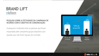 BRAND LIFT
A pesquisa é realizada entre as pessoas que foram
impactadas pela campanha (grupo exposto) e por
aquelas que não foram (grupo de controle).
PESQUISA SOBRE A EFETIVIDADE DA CAMPANHA DE
ACORDO COM O OBJETIVO DE COMUNICAÇÃO
Grupo de
controle
Grupo
exposto
8%
12%
50% de
brand lift
 