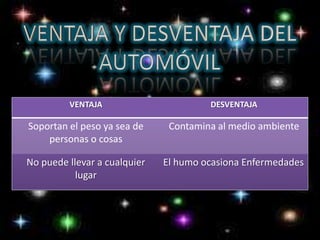 VENTAJA Y DESVENTAJA DEL AUTOMÓVIL