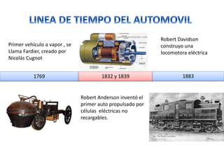 1769 1832 y 1839 1883
Primer vehículo a vapor , se
Llama Fardier, creado por
Nicolás Cugnot
Robert Anderson inventó el
primer auto propulsado por
células eléctricas no
recargables.
Robert Davidson
construyo una
locomotora eléctrica
 