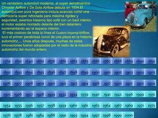 Un verdadero automóvil moderno, el super aerodinámico Chrysler Airflow y De Soto Airflow debuta en 1934.El automóvil con pura ingeniería incluía avances como una carrocería super reforzada para máxima rigidez y seguridad, asientos traseros tipo sofá con un baúl interior, el motor estaba montado delante del tren delantero incrementando así el espacio interior. El más costoso de toda la línea el Custom Imperial Airflow, tuvo el primer parabrisas curvo de una pieza en la historia automotriz.... Unos años después, muchas de estas innovaciones fueron adoptadas por el resto de la industria automotriz del mundo entero.18811876186017691801184018861885188318901889188818871891189418931892190219001901189518961897189819041903189919051906191319111910190919081907191719211920191419241922191619251926195119491946194219411940193919341932192919281927195519541957195619581975197119691967196419631961196019591976197819811984198819911993199419972000199919981769